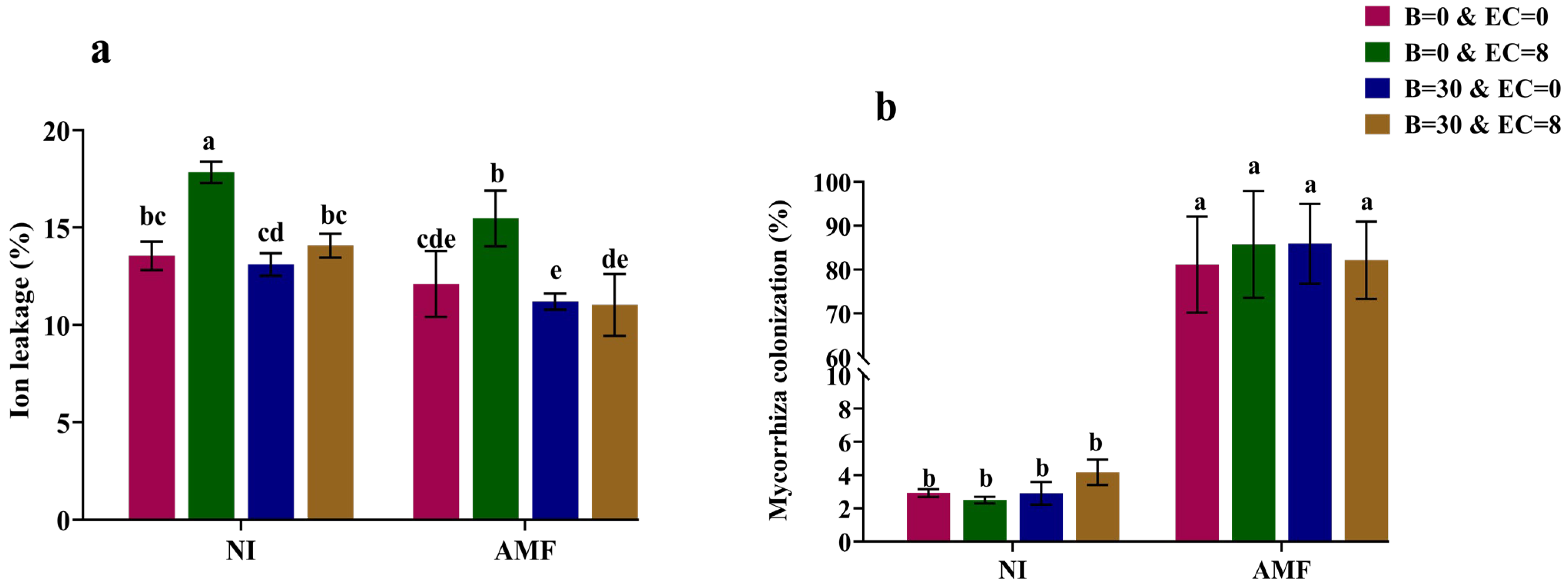Agronomy 14 01013 g008