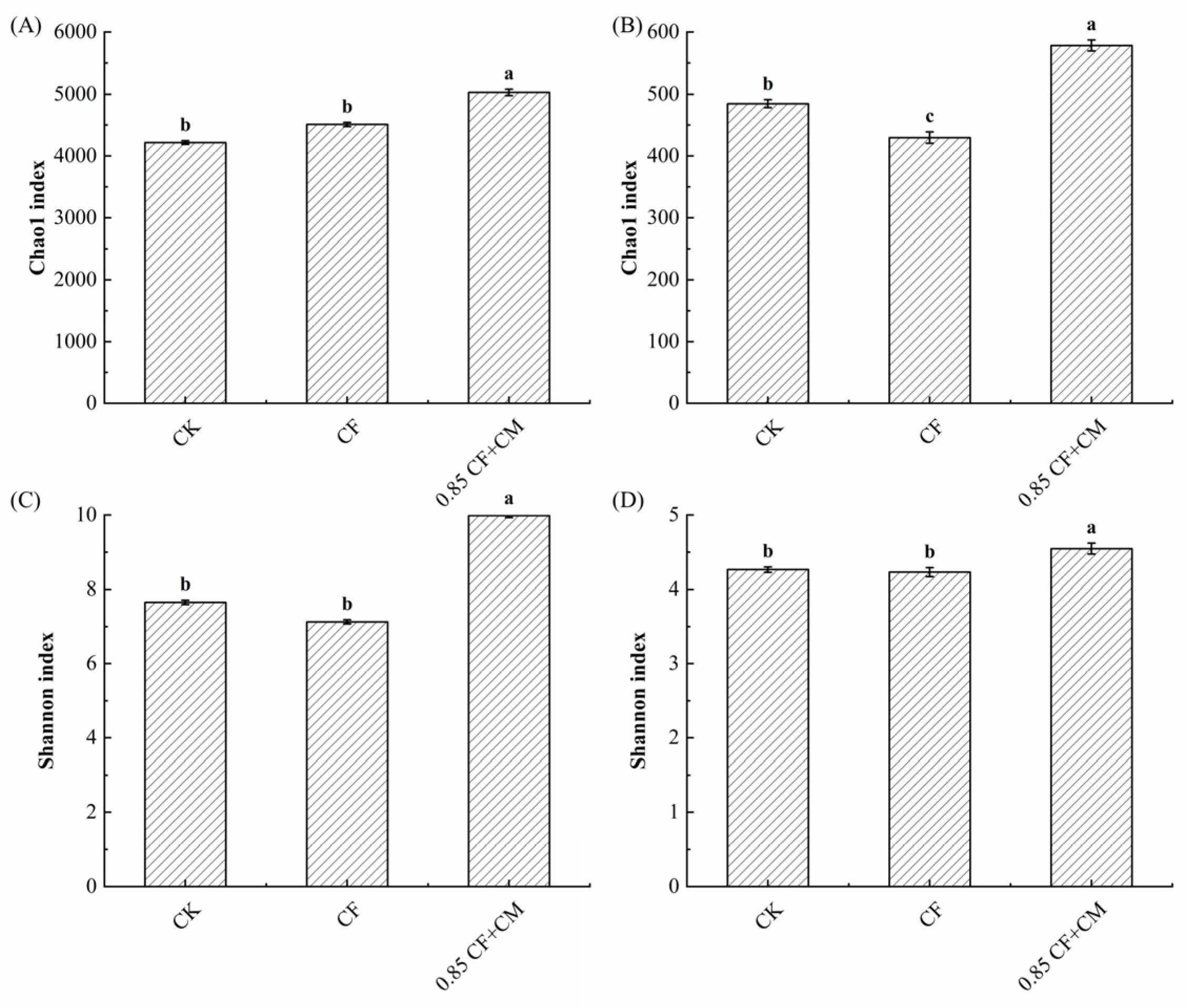 Agronomy 14 01016 g005
