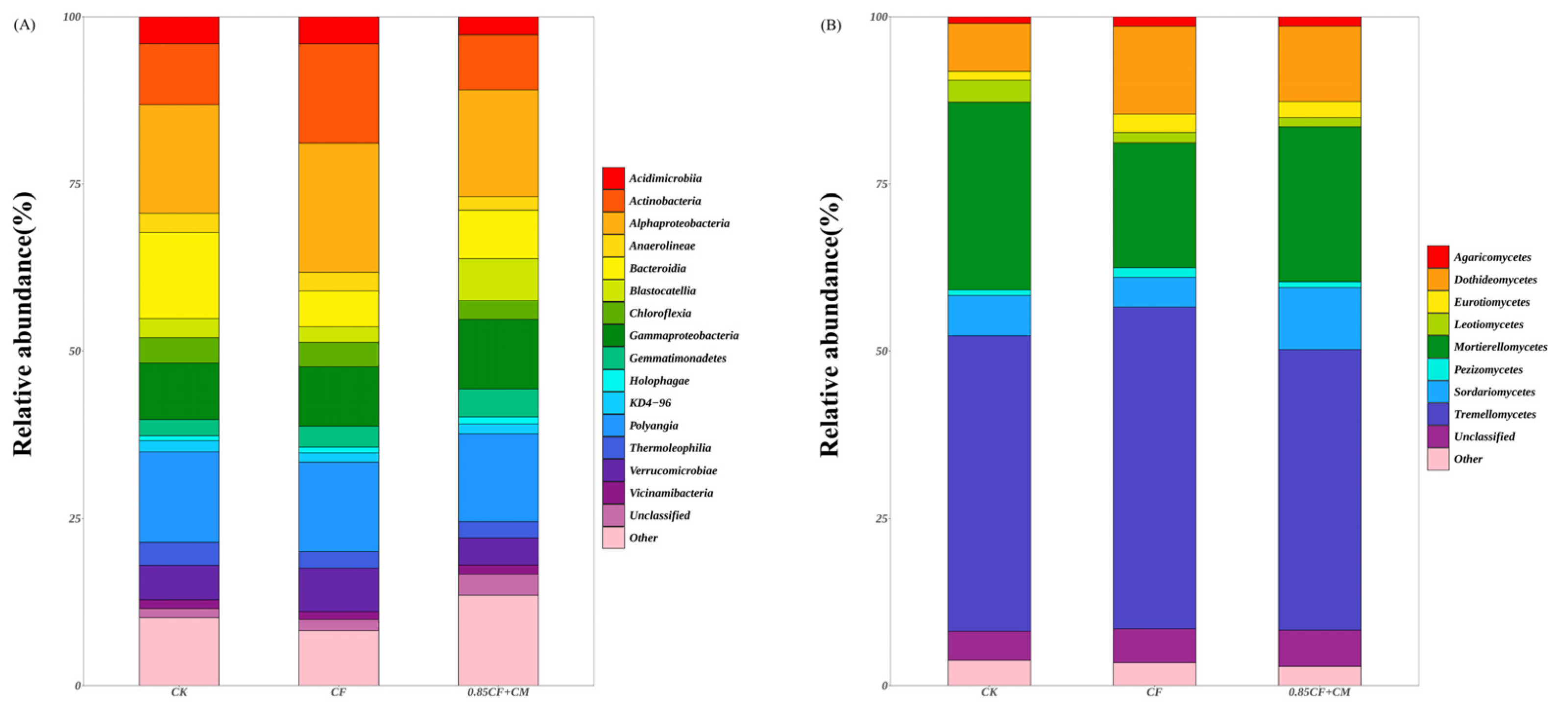 Agronomy 14 01016 g006