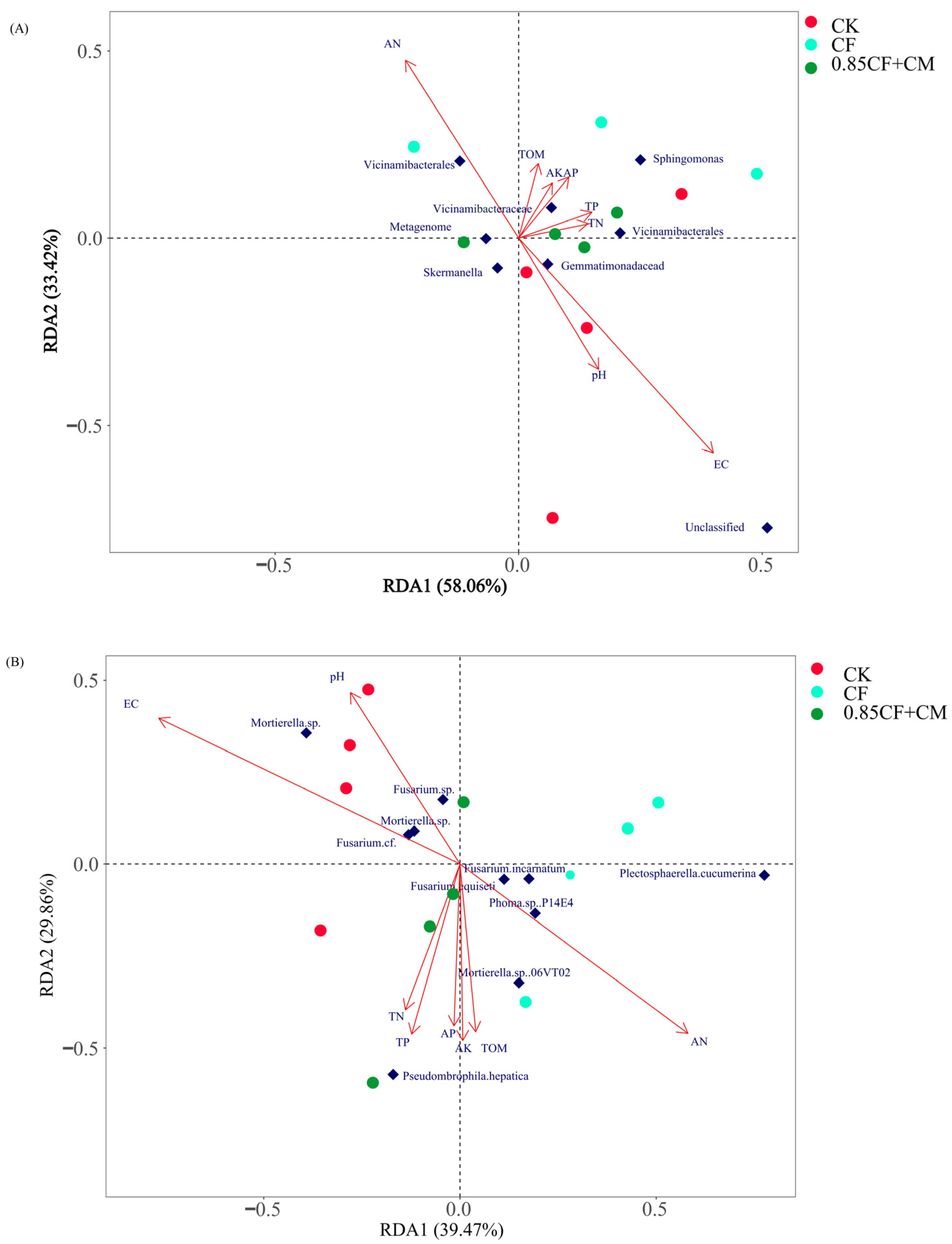 Agronomy 14 01016 g008