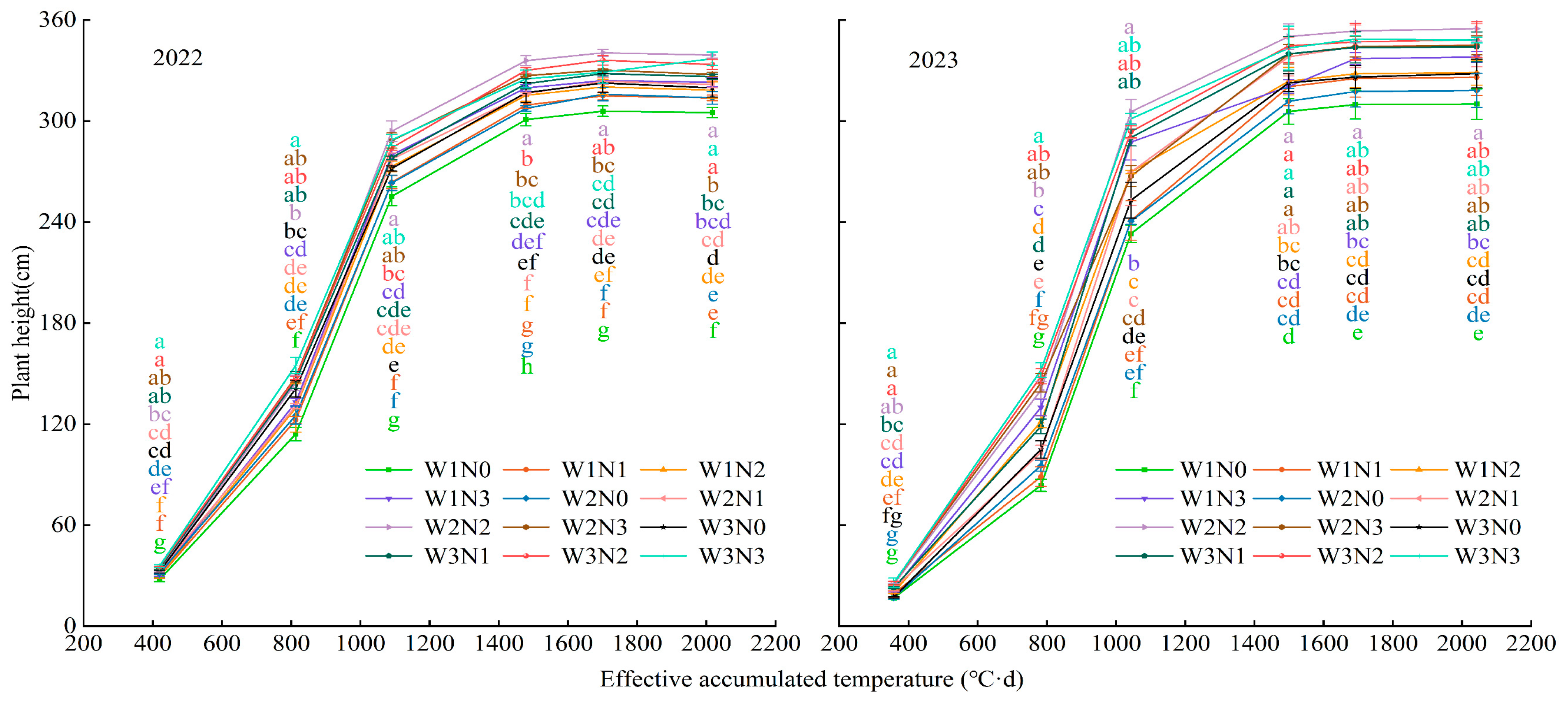 Agronomy 14 01018 g004 Agronomy 14 01018 g004