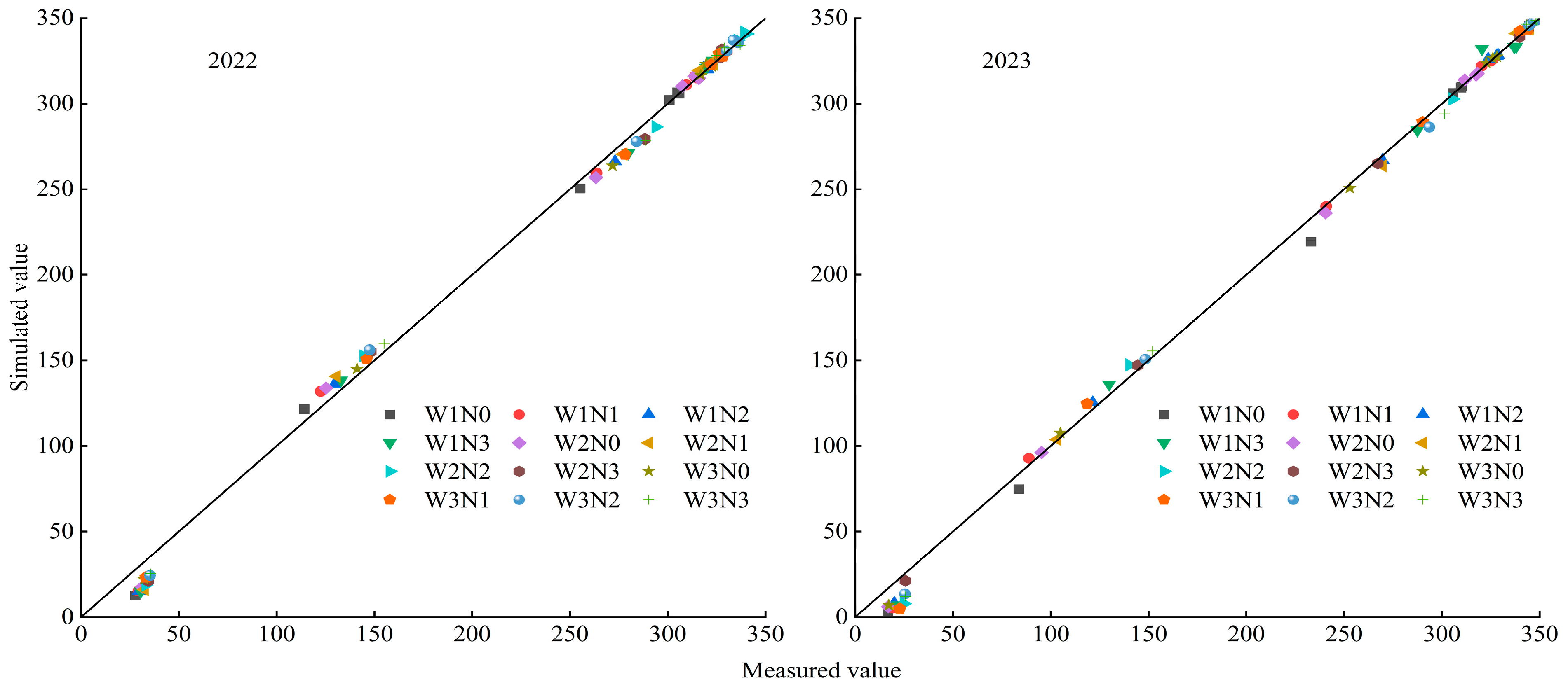 Agronomy 14 01018 g005 Agronomy 14 01018 g005