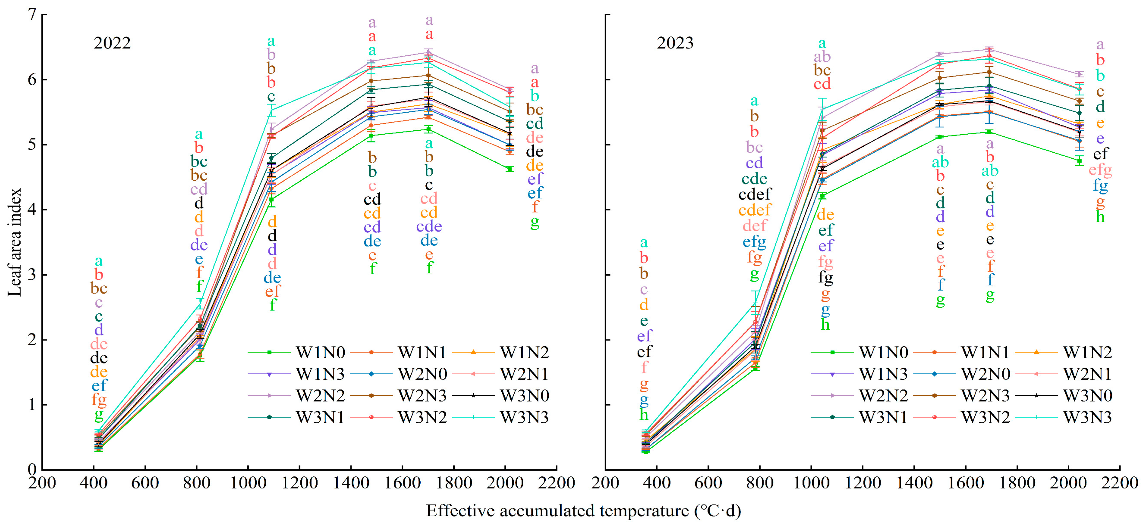 Agronomy 14 01018 g006 Agronomy 14 01018 g006