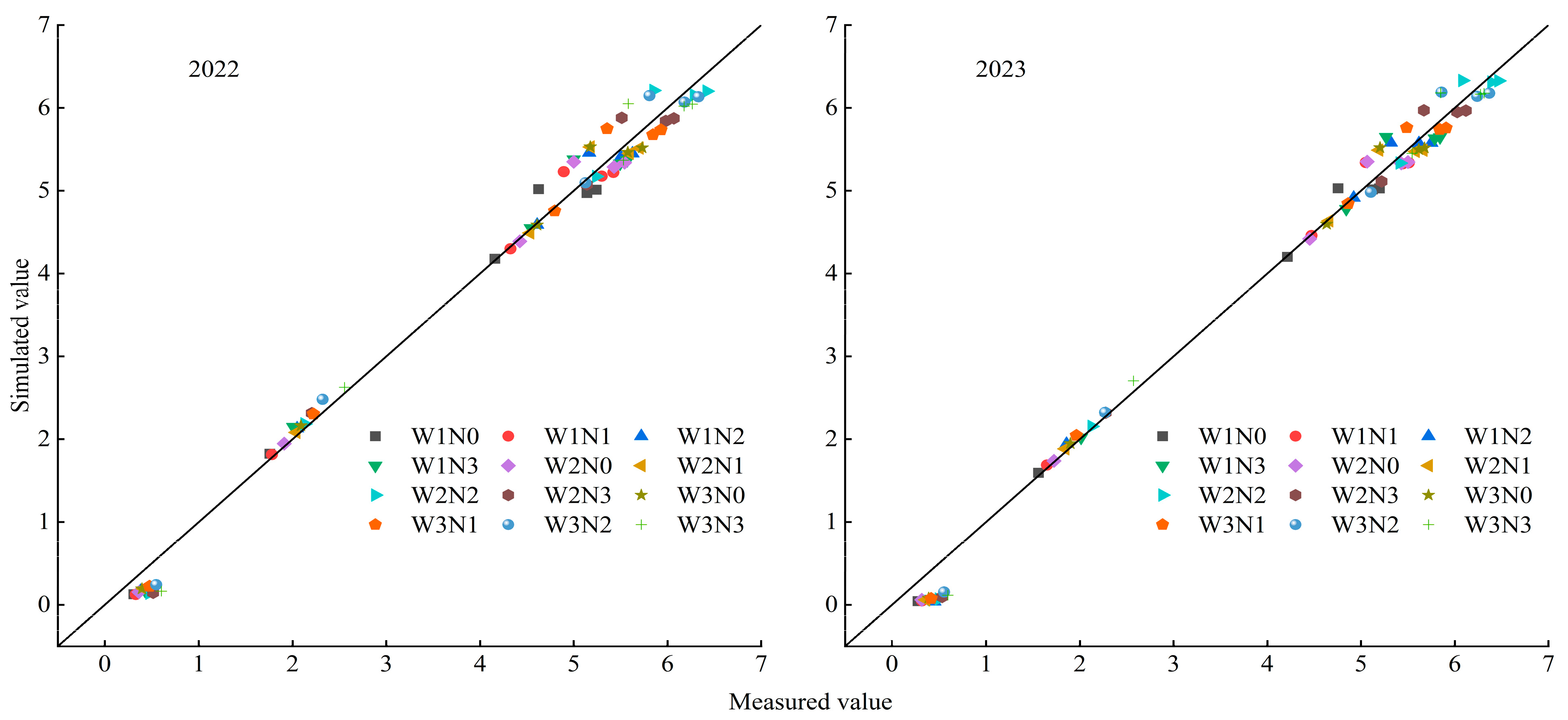 Agronomy 14 01018 g007 Agronomy 14 01018 g007