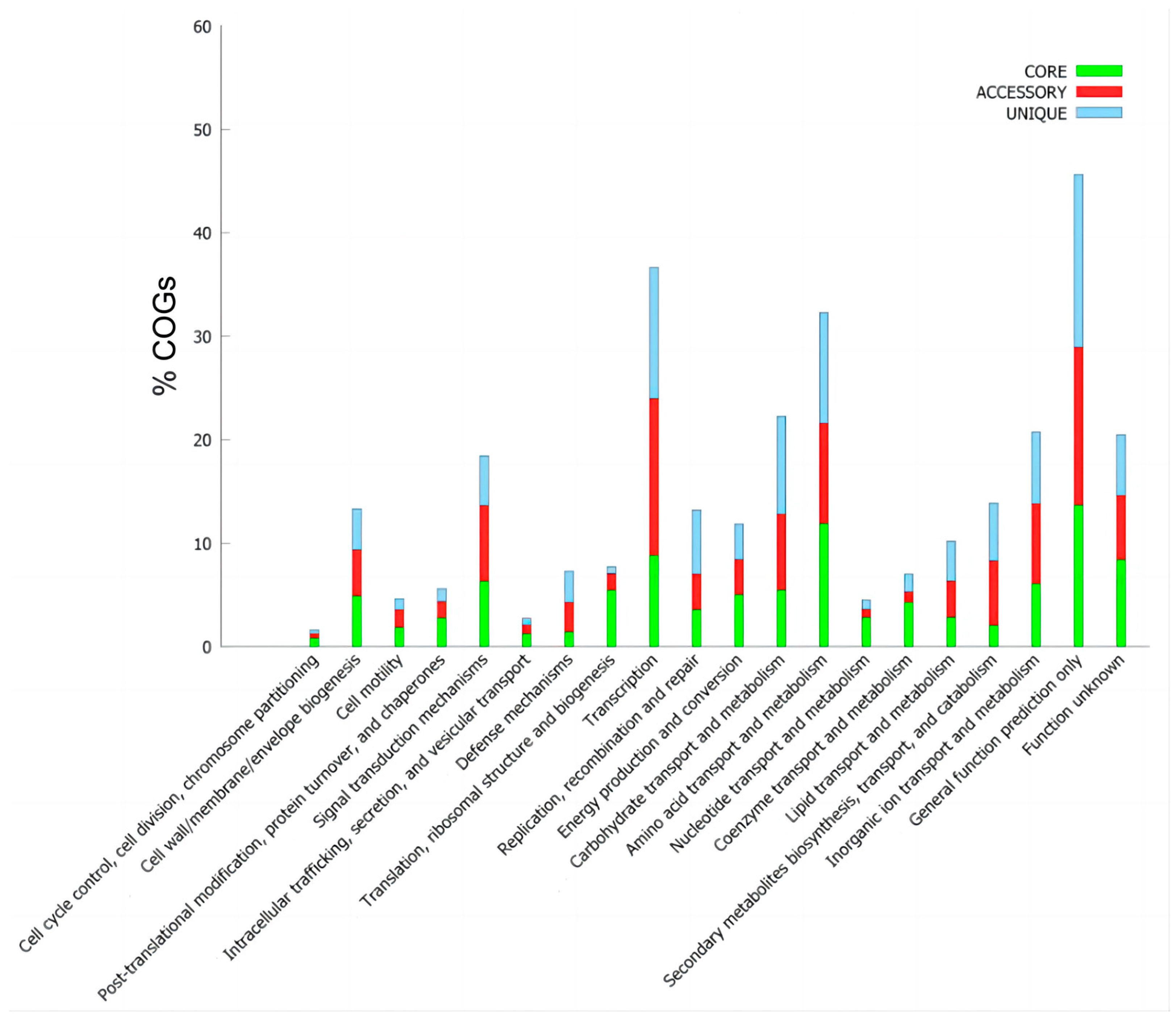 Agronomy 14 01024 g004