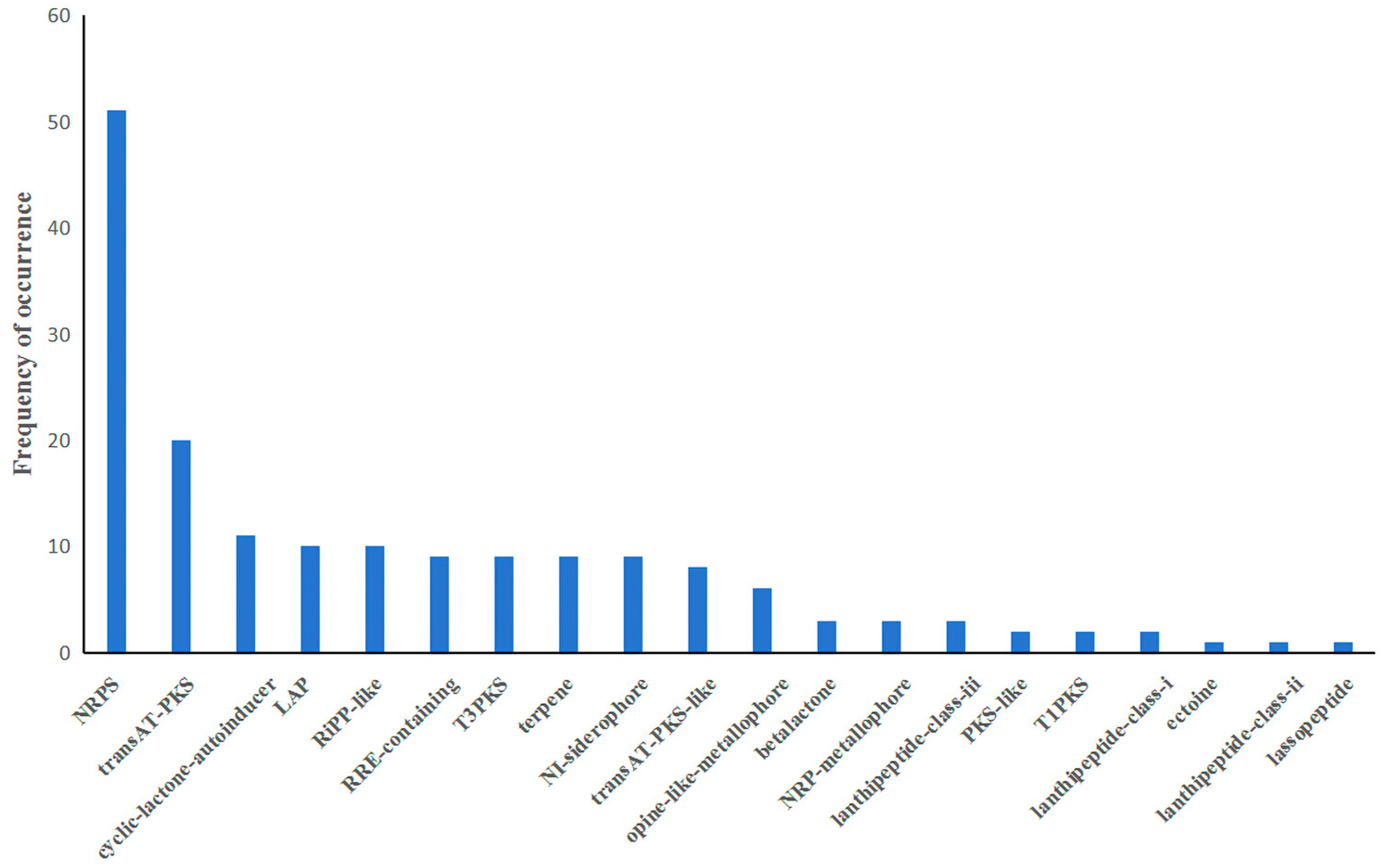 Agronomy 14 01024 g005