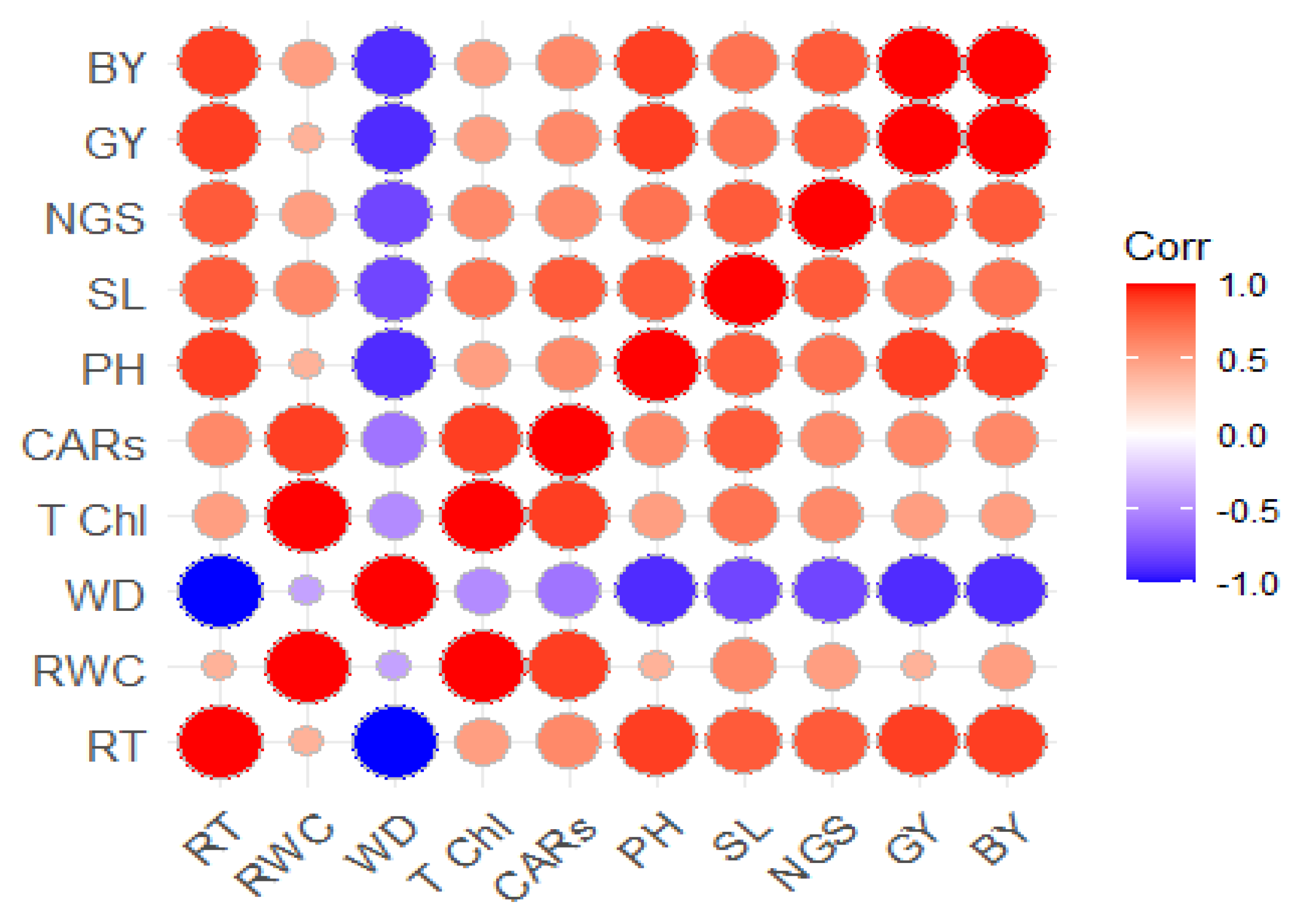 Agronomy 14 01029 g003