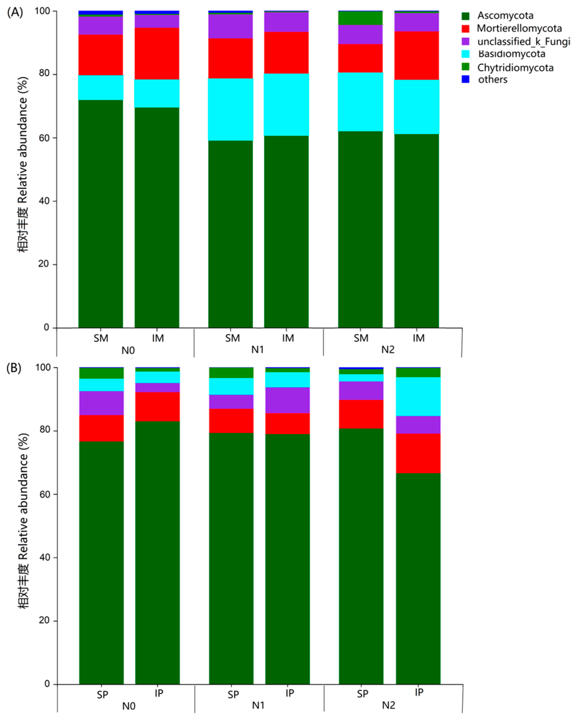 Agronomy 14 01053 g004 Agronomy 14 01053 g004