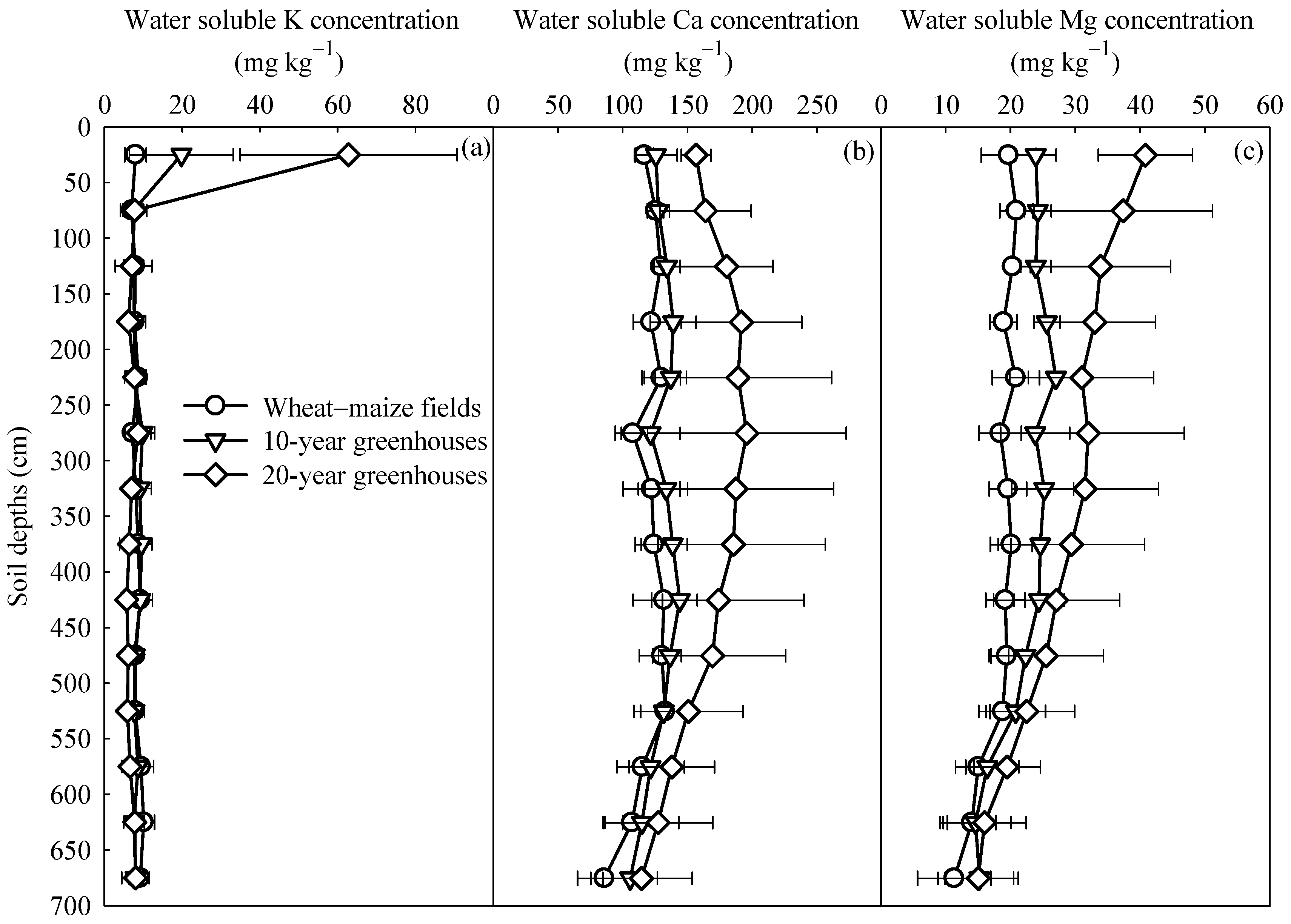 Agronomy 14 01060 g003