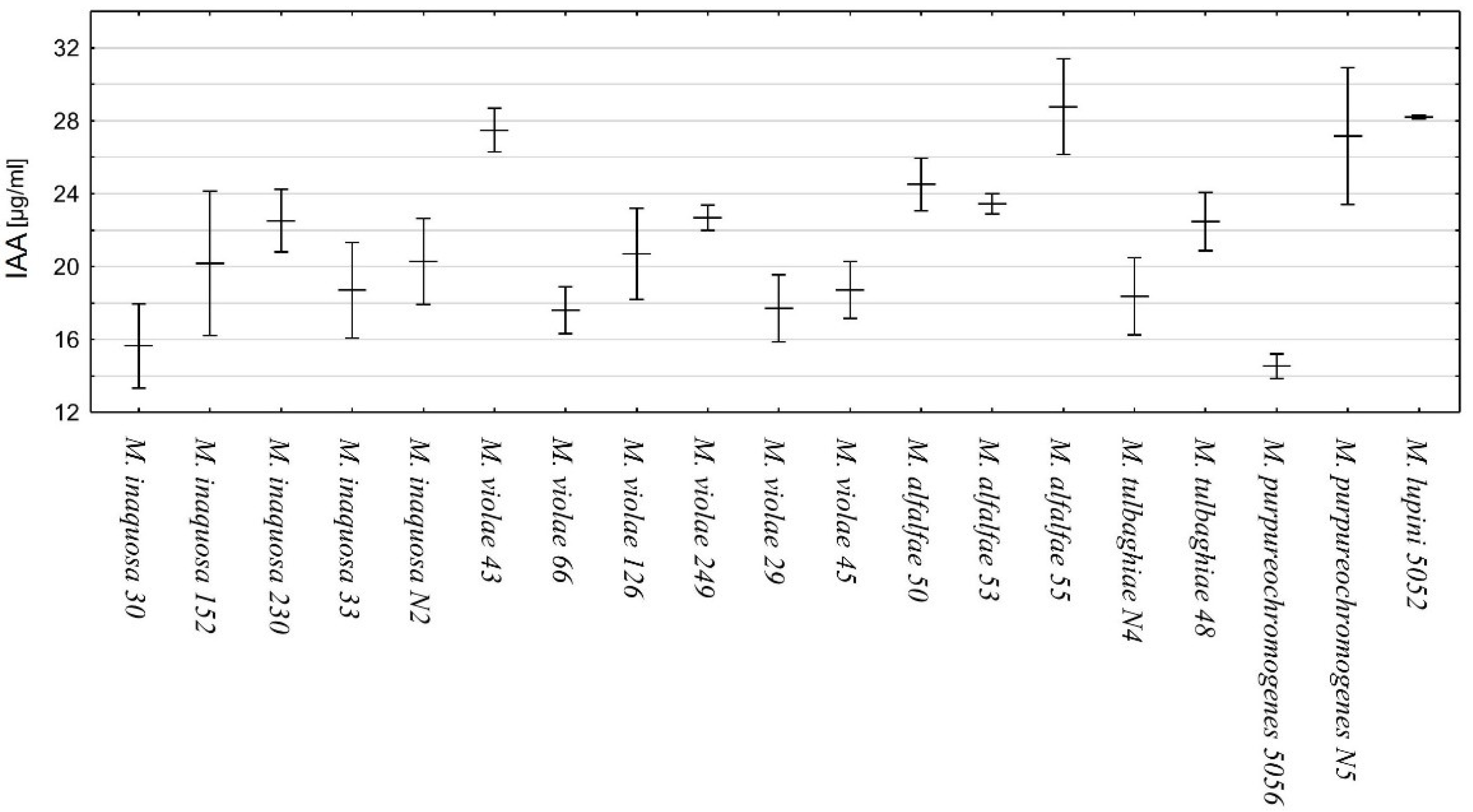 Agronomy 14 01062 g006 Agronomy 14 01062 g006