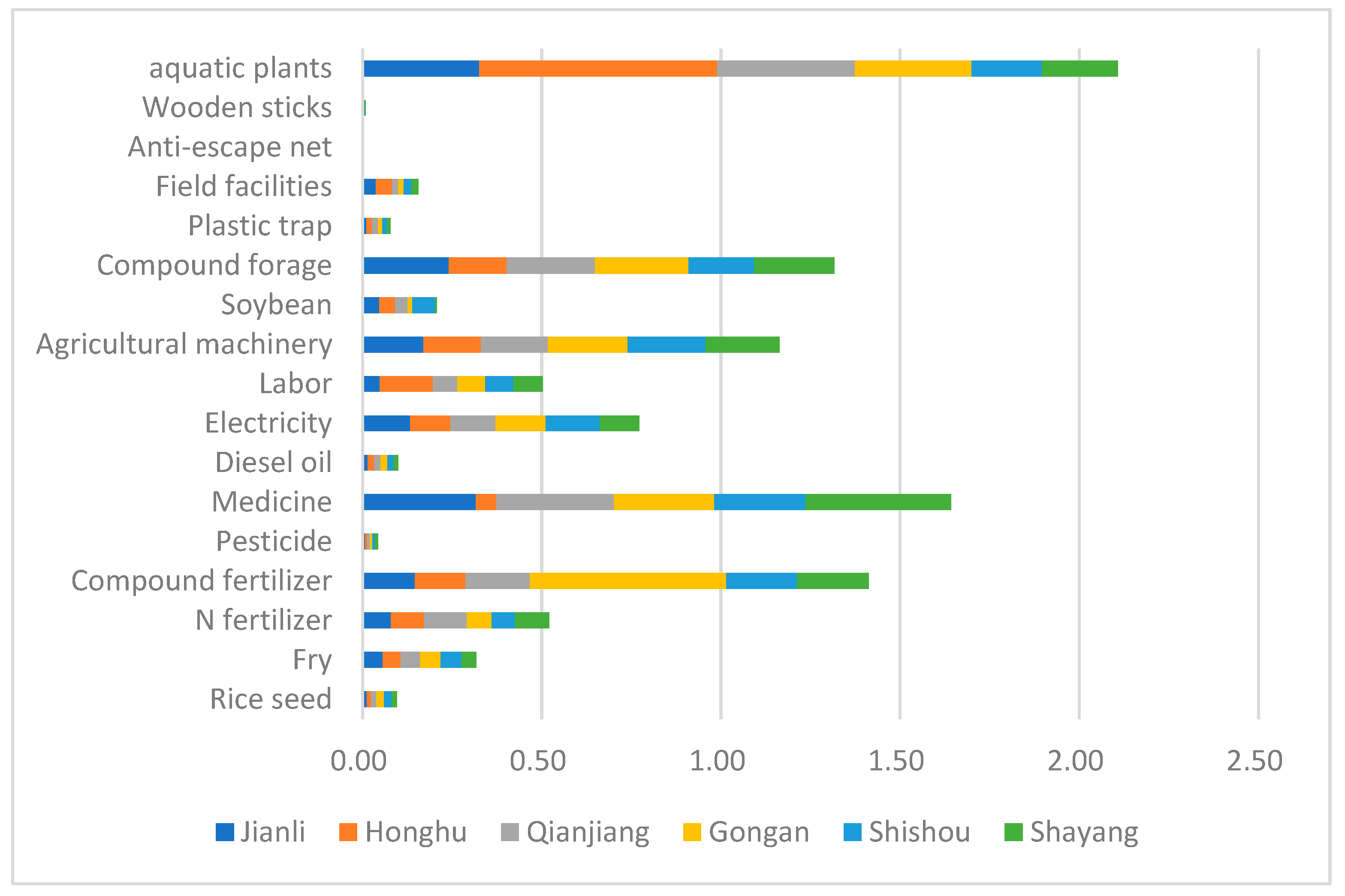 Agronomy 14 01071 g007