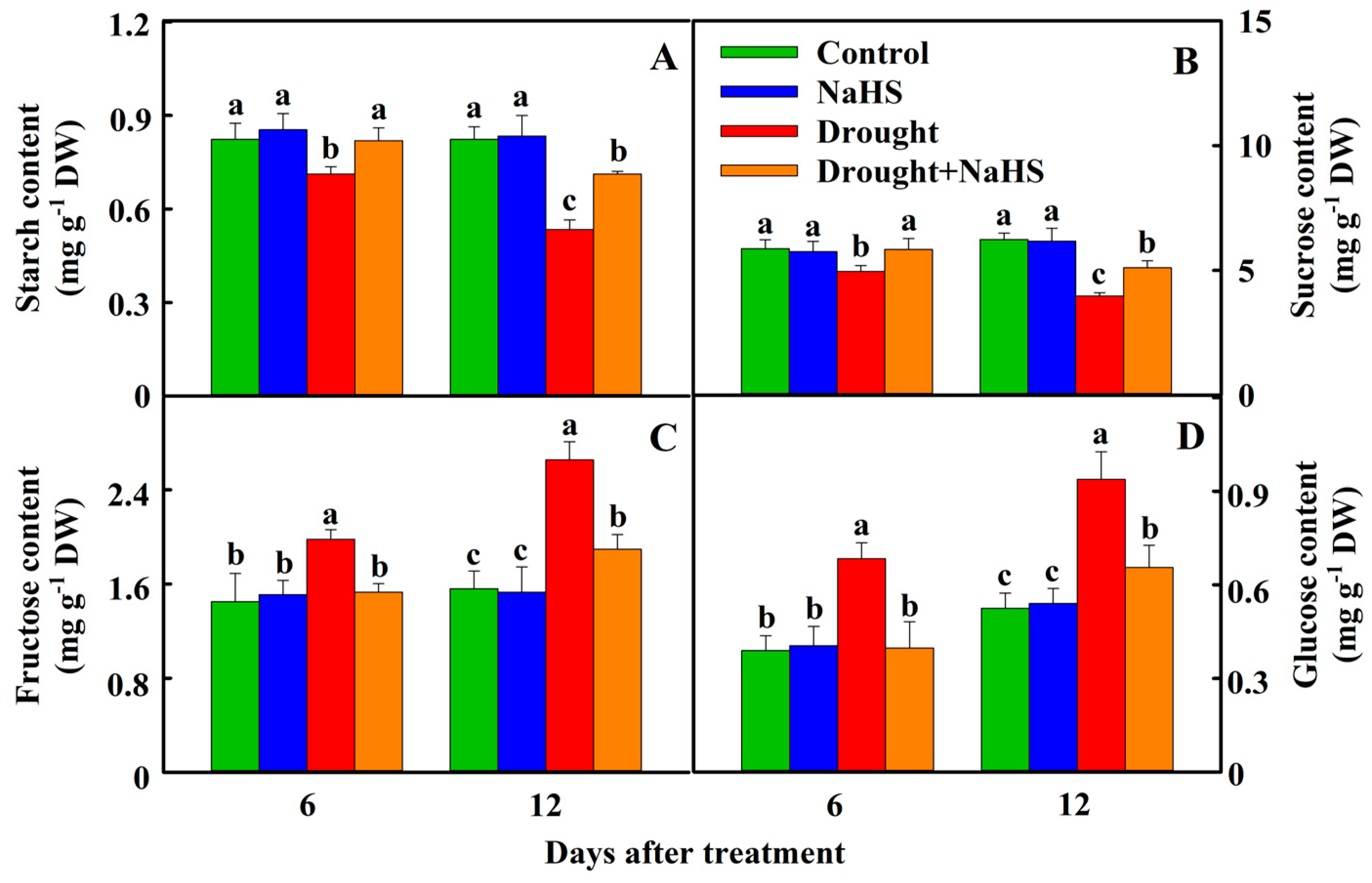 Agronomy 14 01080 g005