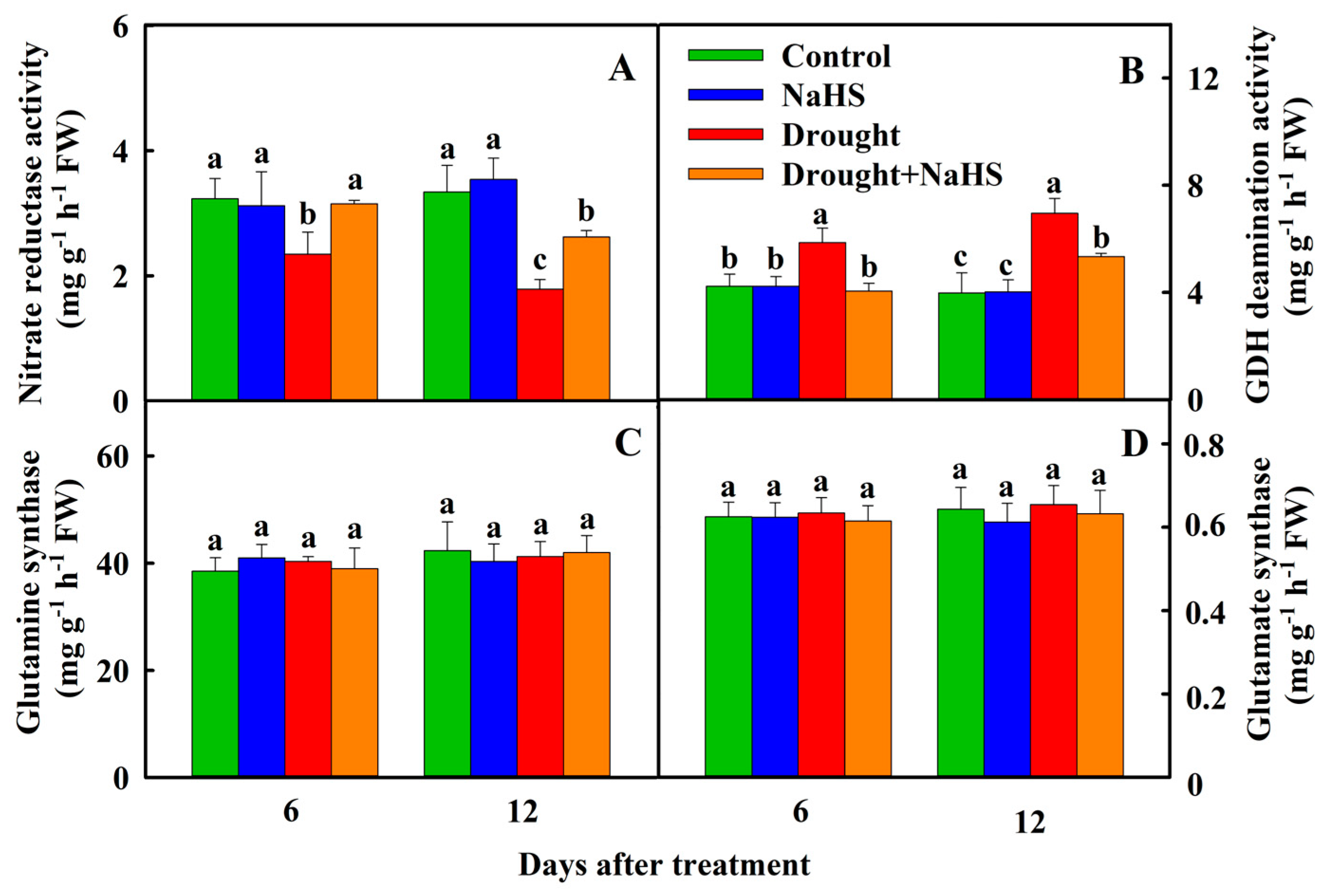 Agronomy 14 01080 g006