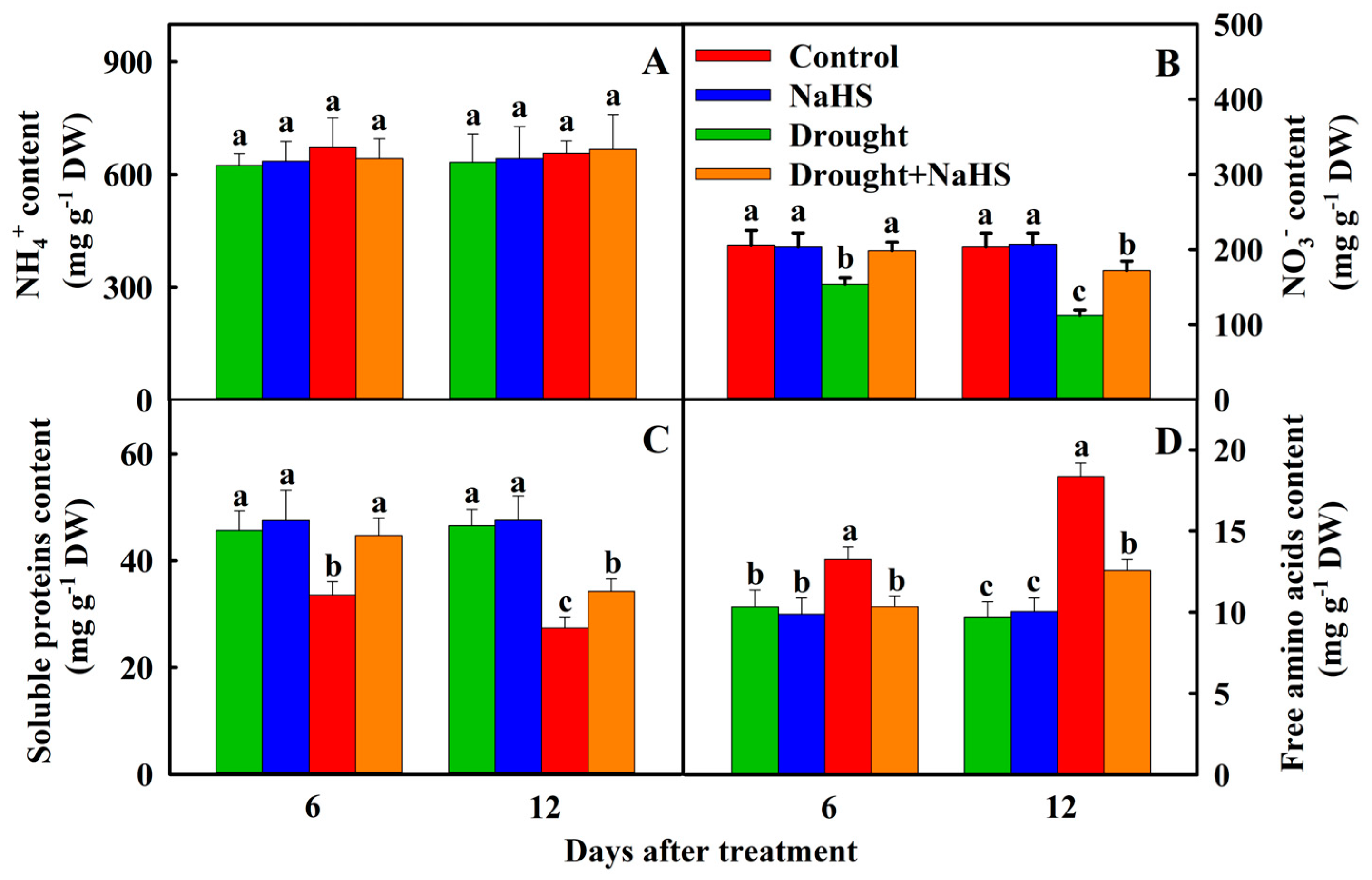 Agronomy 14 01080 g007