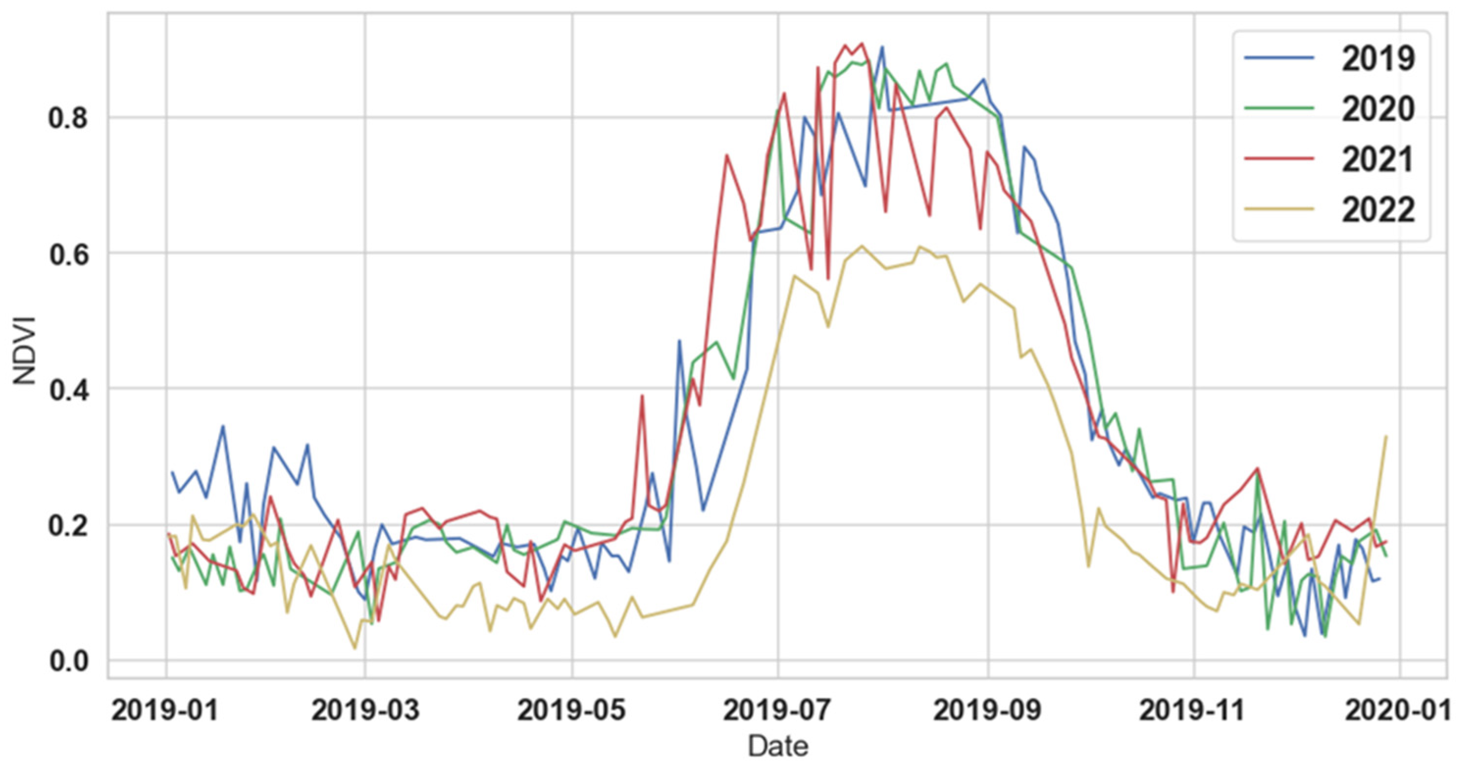 Agronomy 14 01084 g002