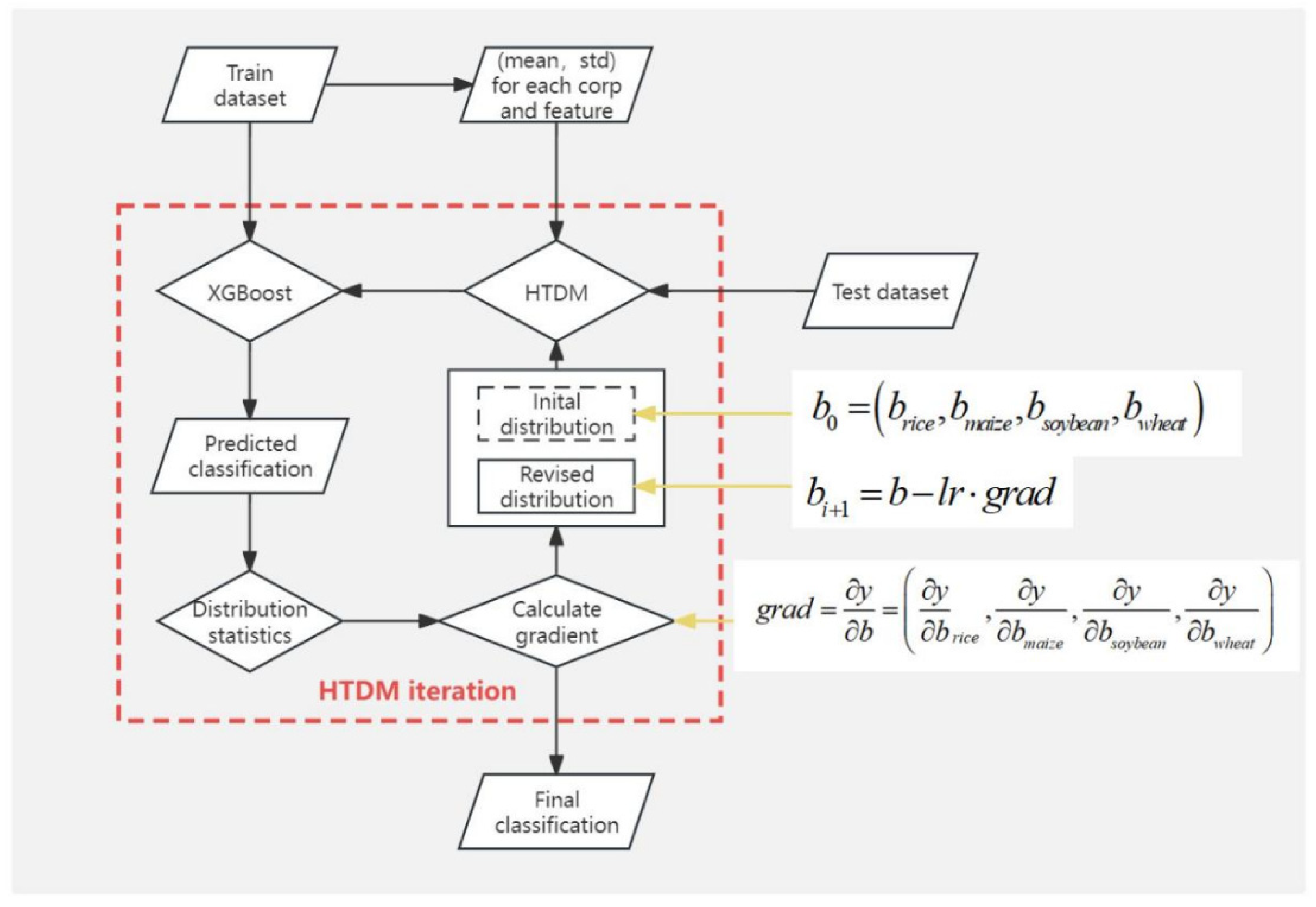 Agronomy 14 01084 g003