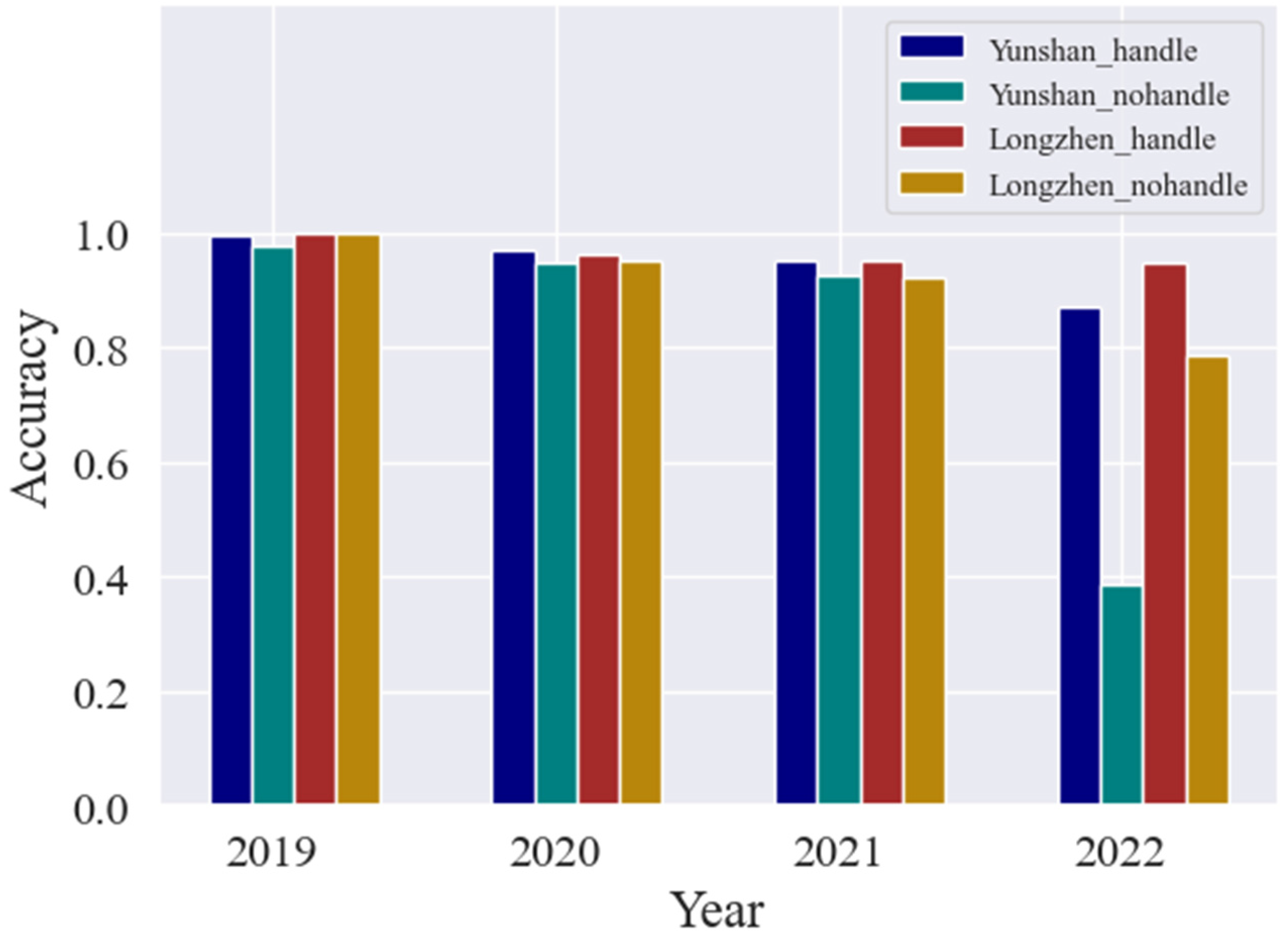 Agronomy 14 01084 g004