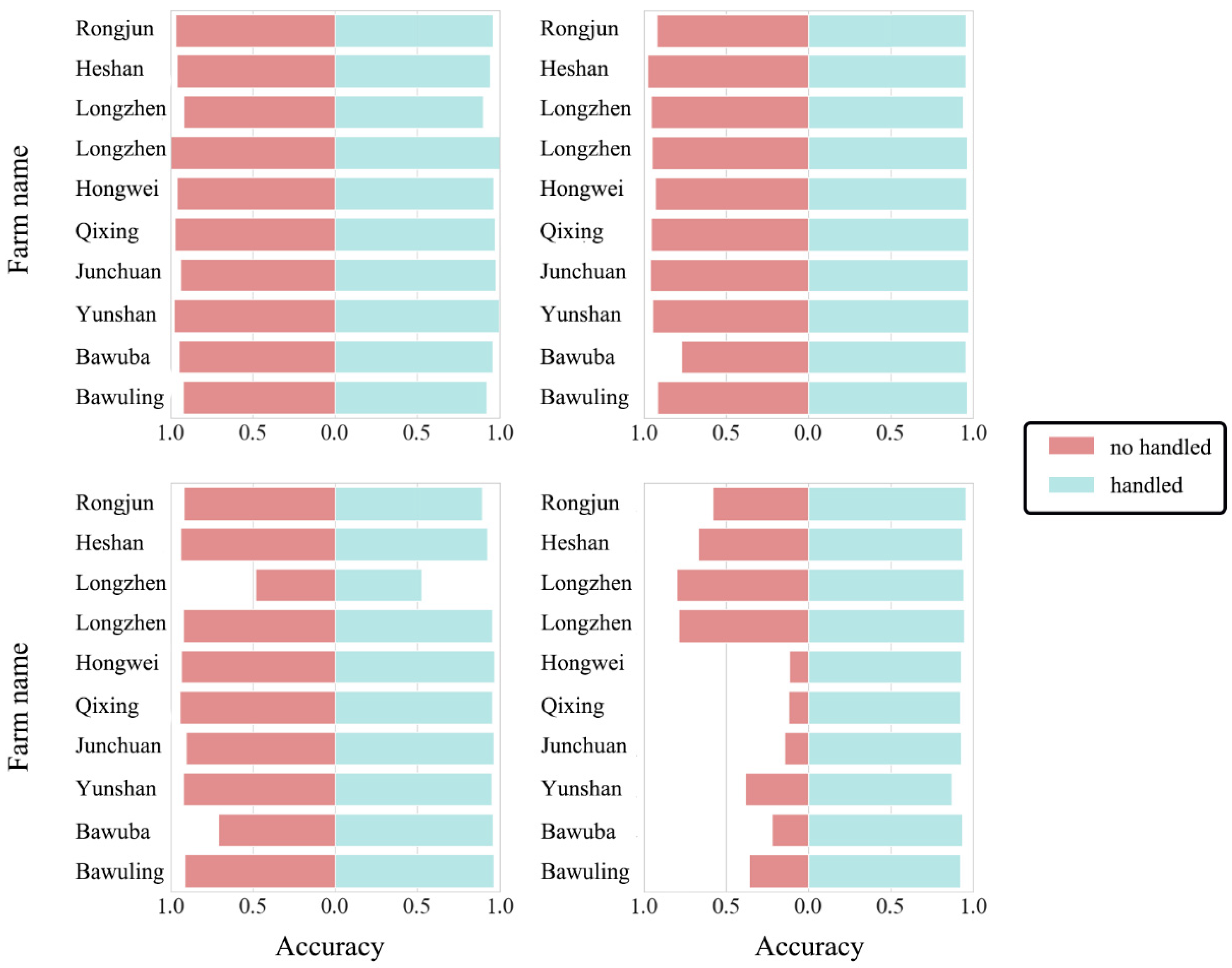 Agronomy 14 01084 g007