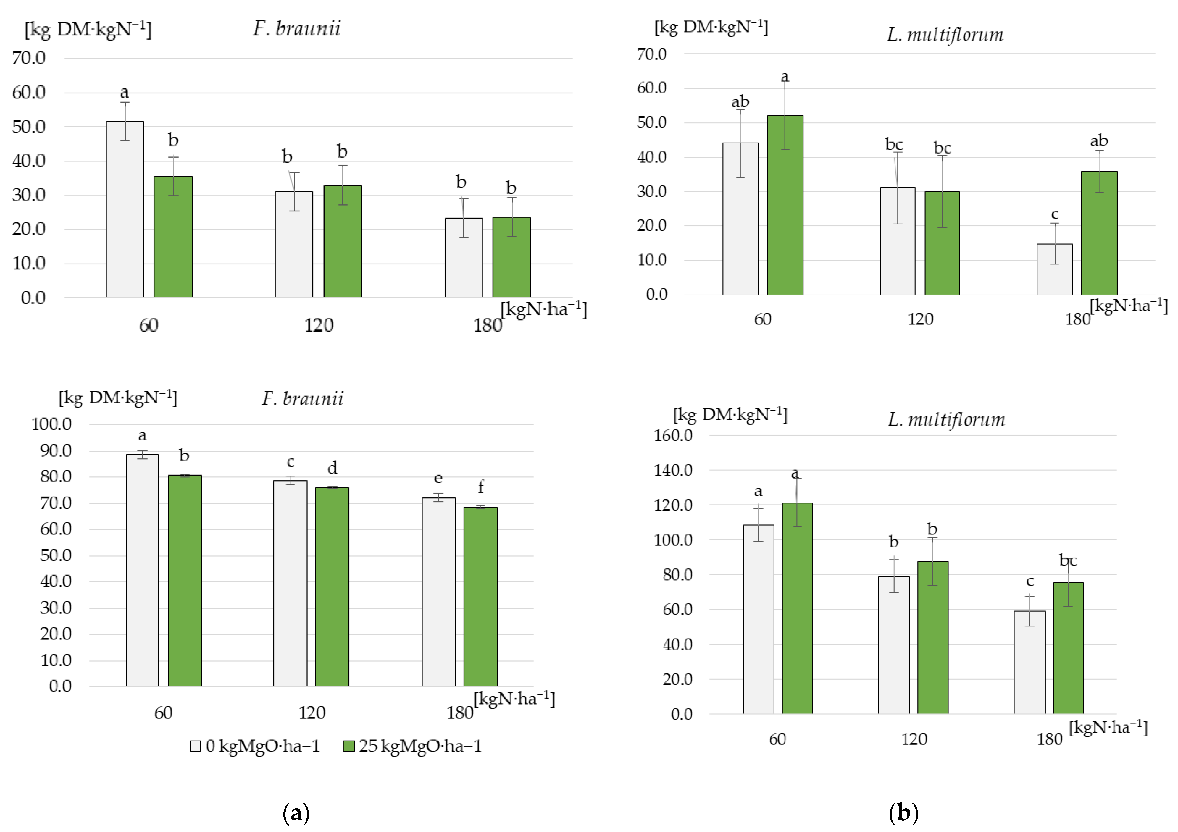 Agronomy 14 01086 g006