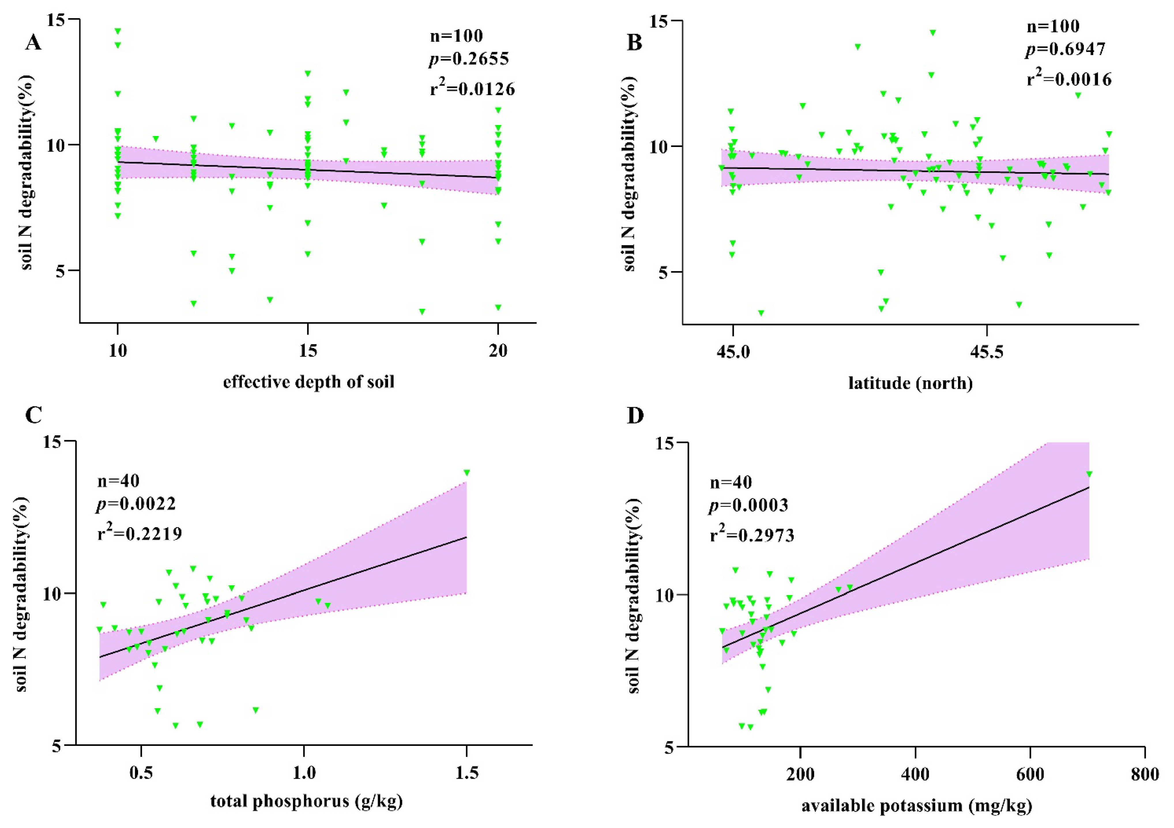 Agronomy 14 01094 g003