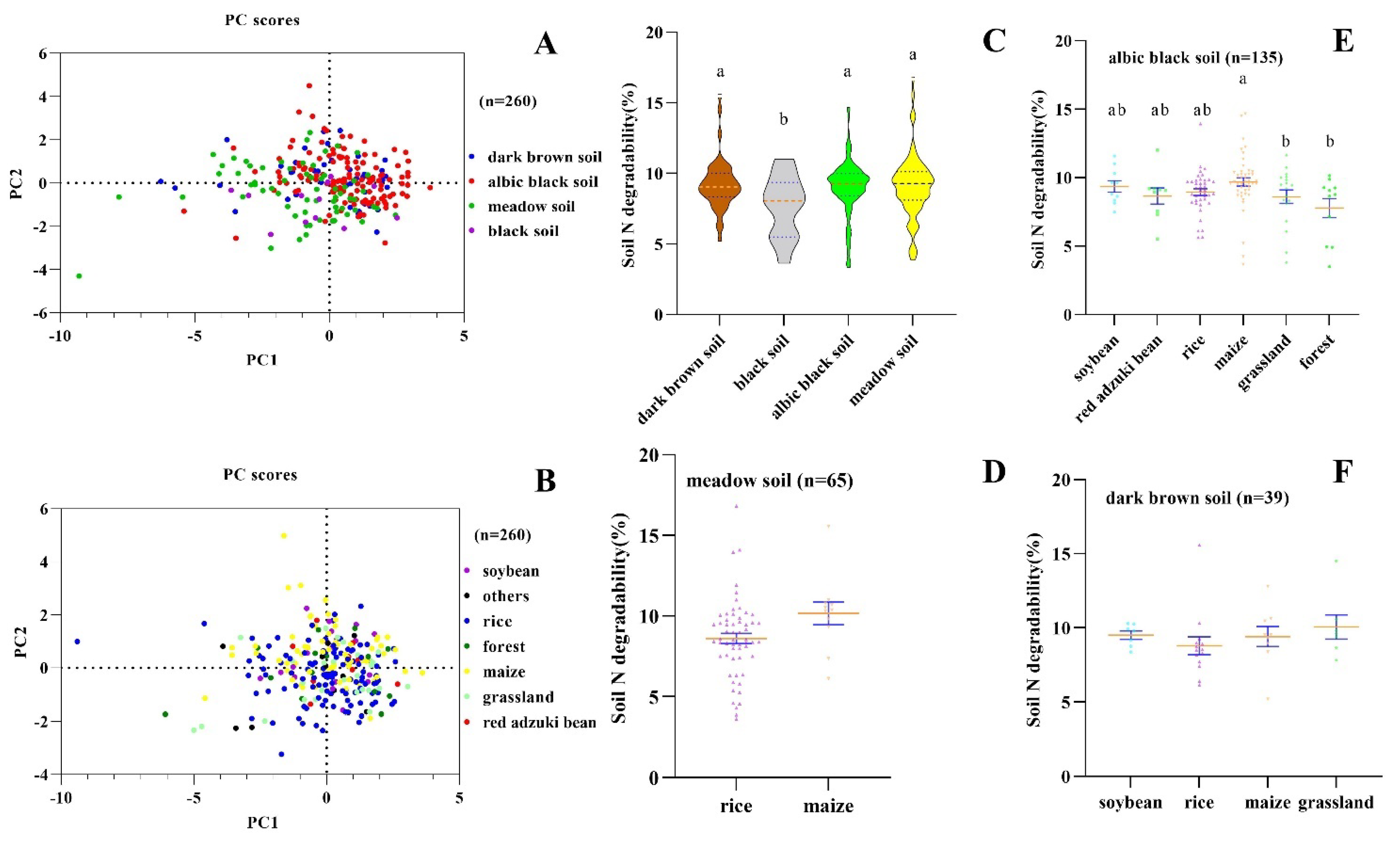 Agronomy 14 01094 g004