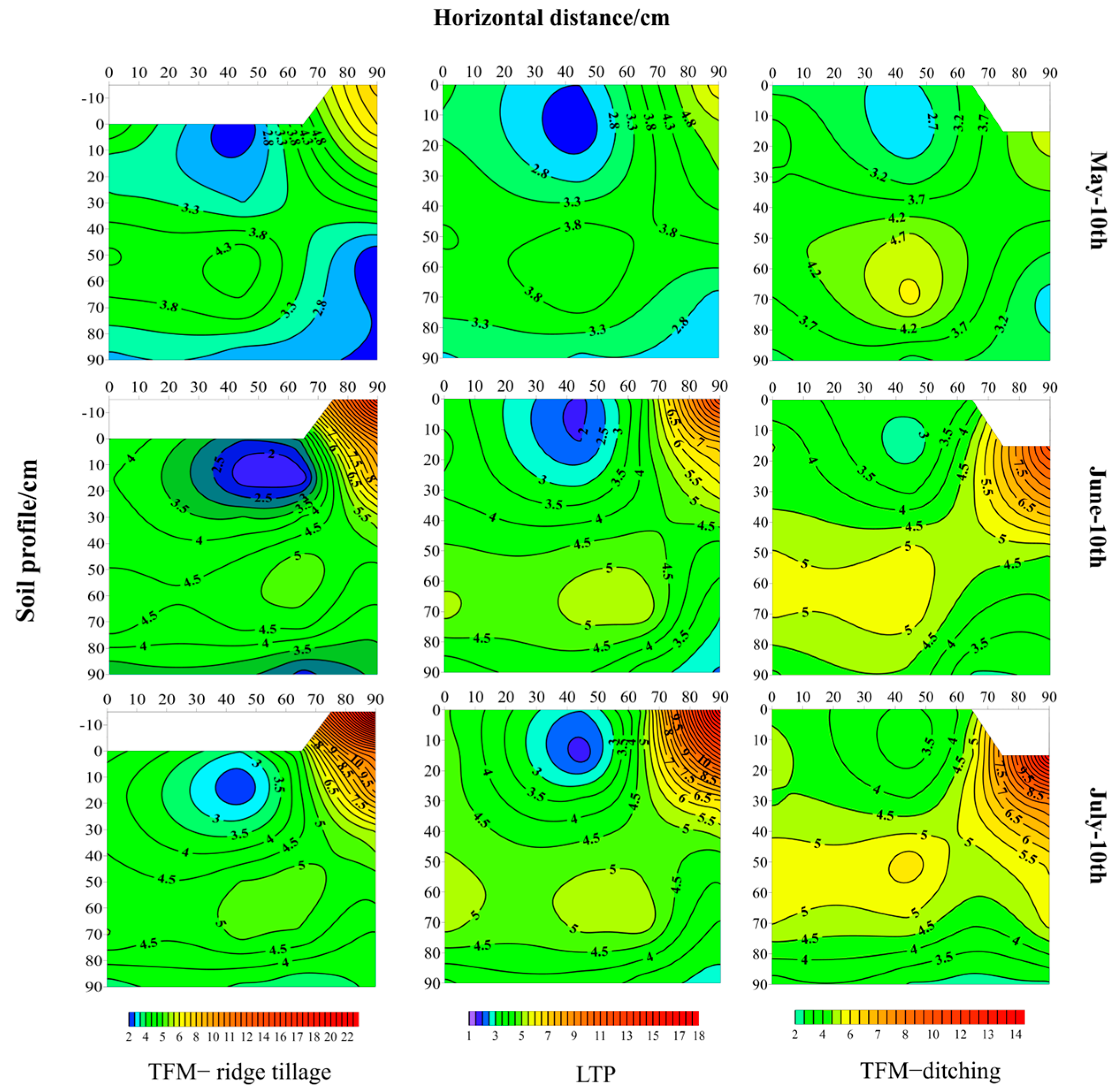 Agronomy 14 01103 g009