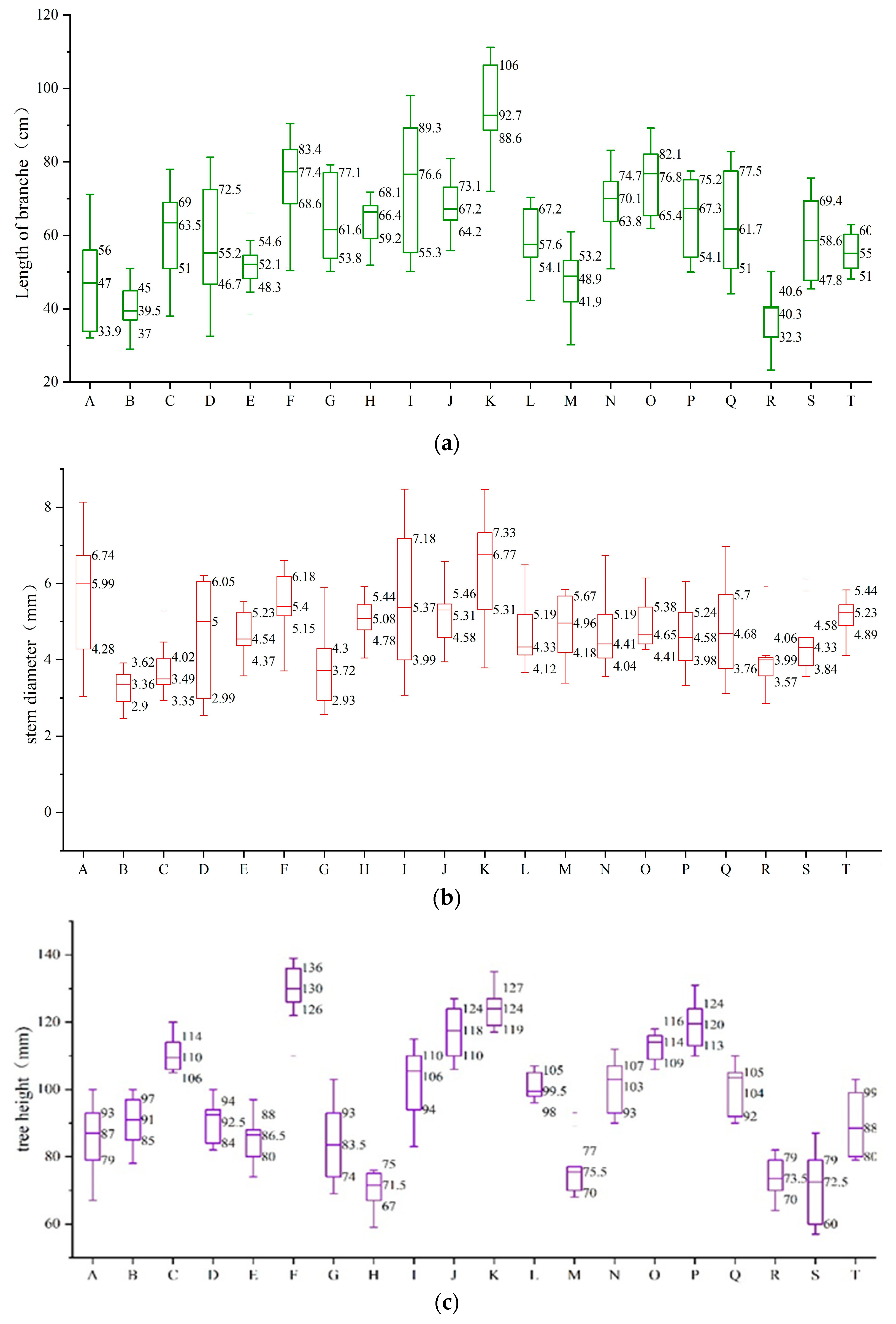 Agronomy 14 01105 g001a