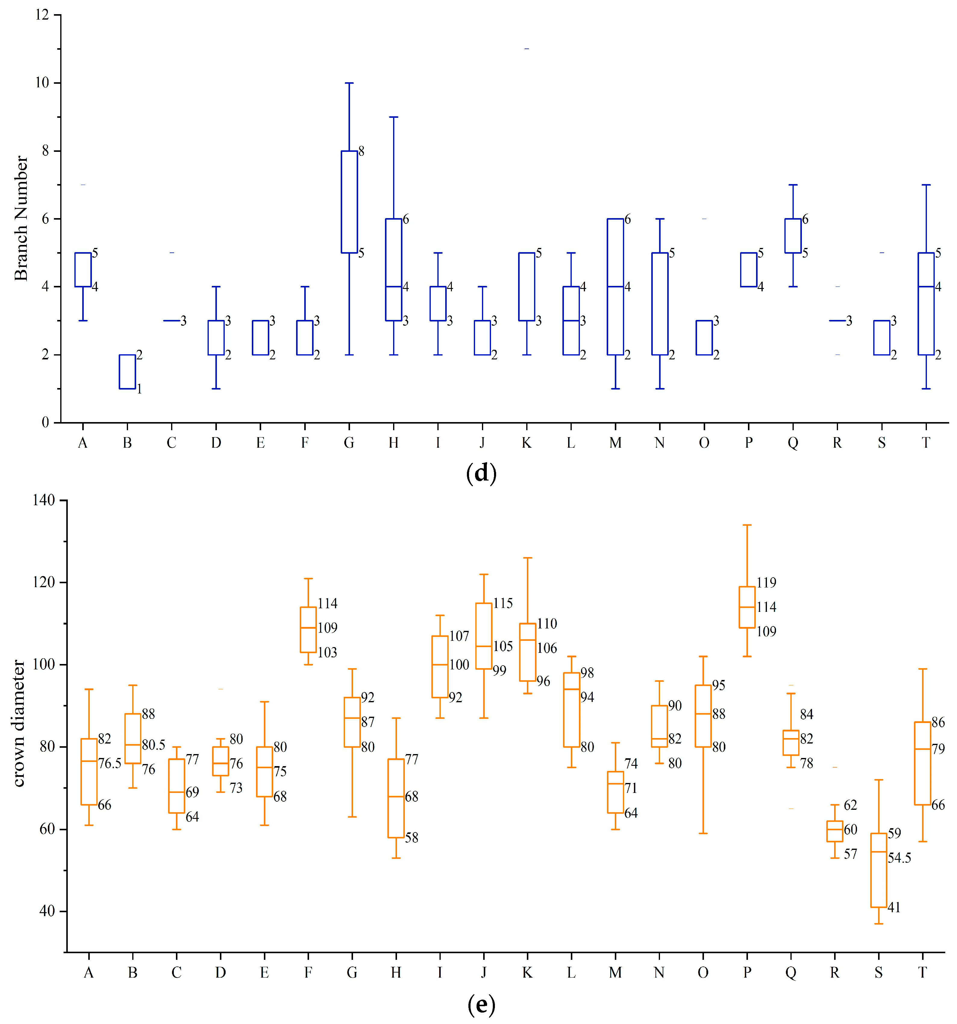 Agronomy 14 01105 g001b