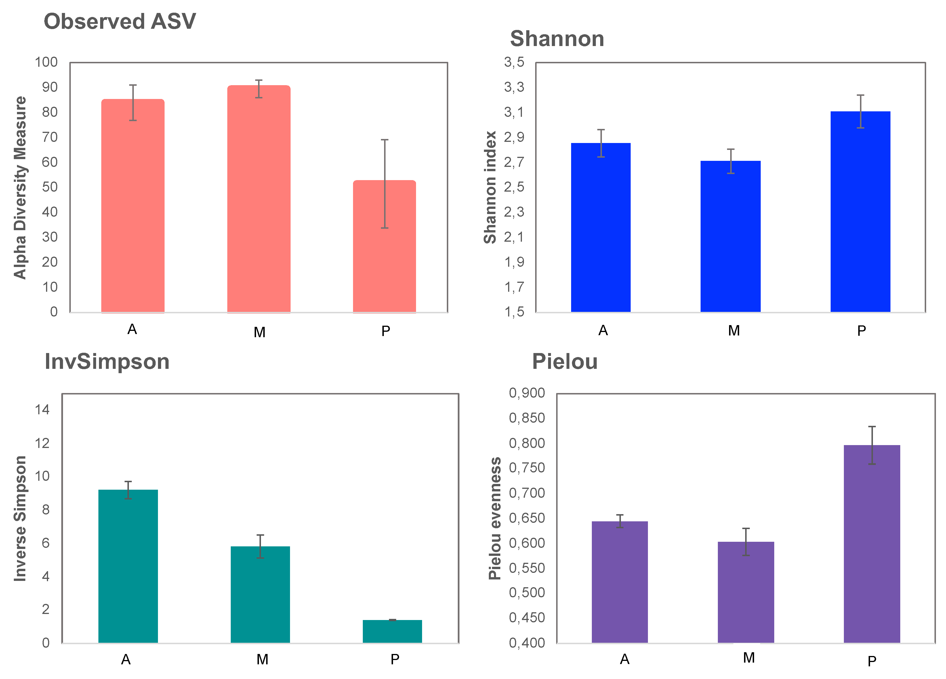 Agronomy 14 01118 g004