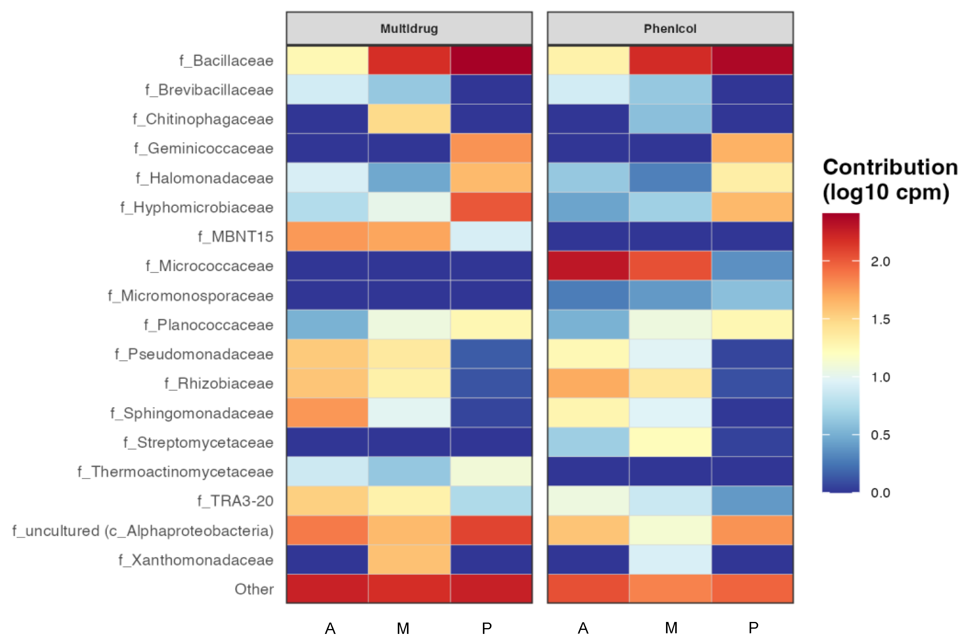 Agronomy 14 01118 g006b