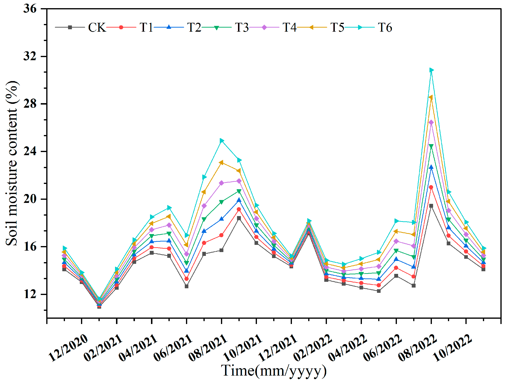 Agronomy 14 01125 g002