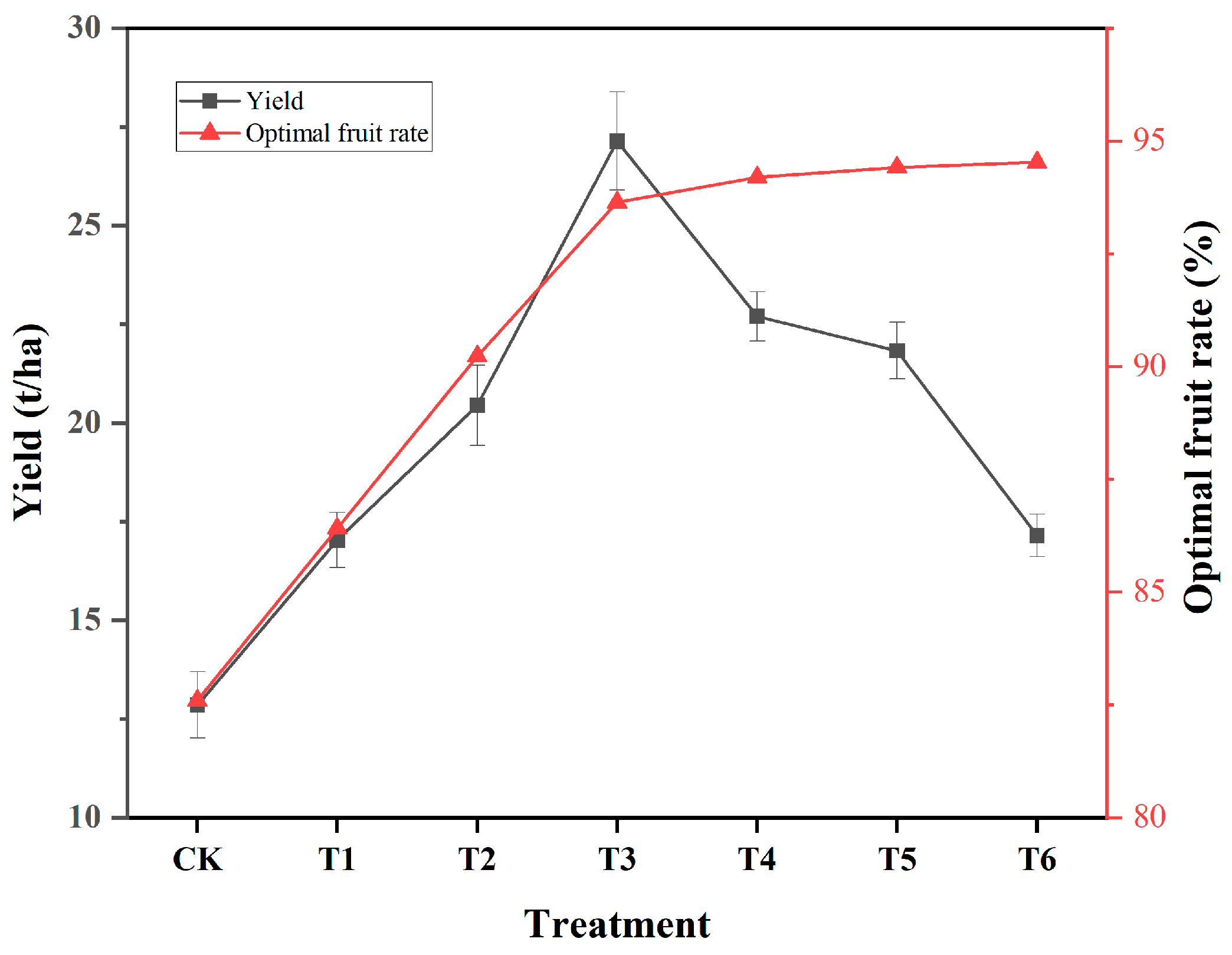 Agronomy 14 01125 g005