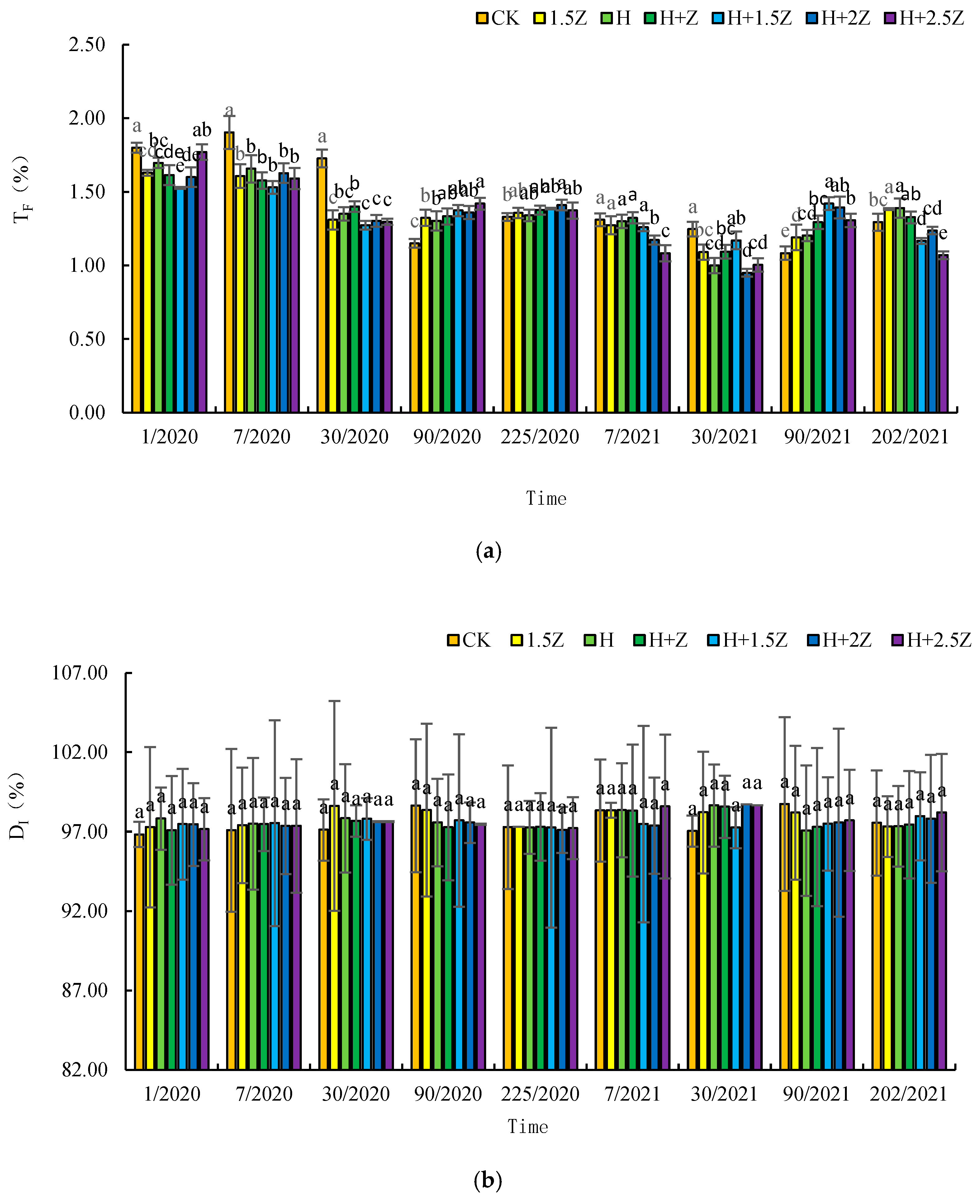 Agronomy 14 01126 g003 Agronomy 14 01126 g003