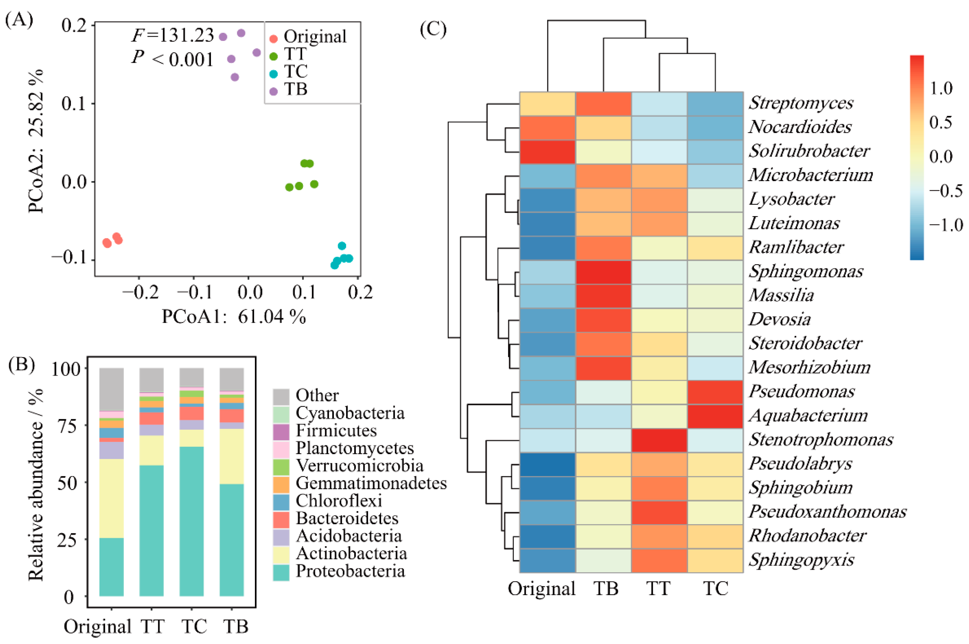Agronomy 14 01129 g002