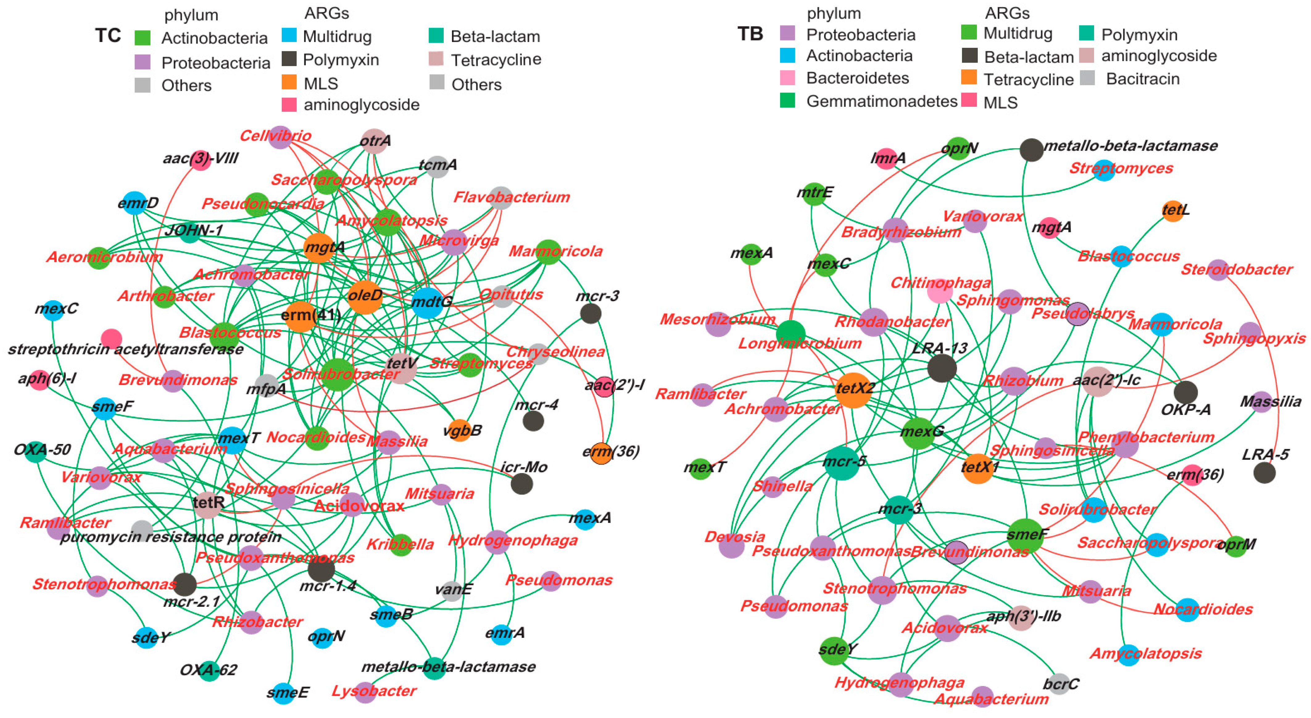 Agronomy 14 01129 g007
