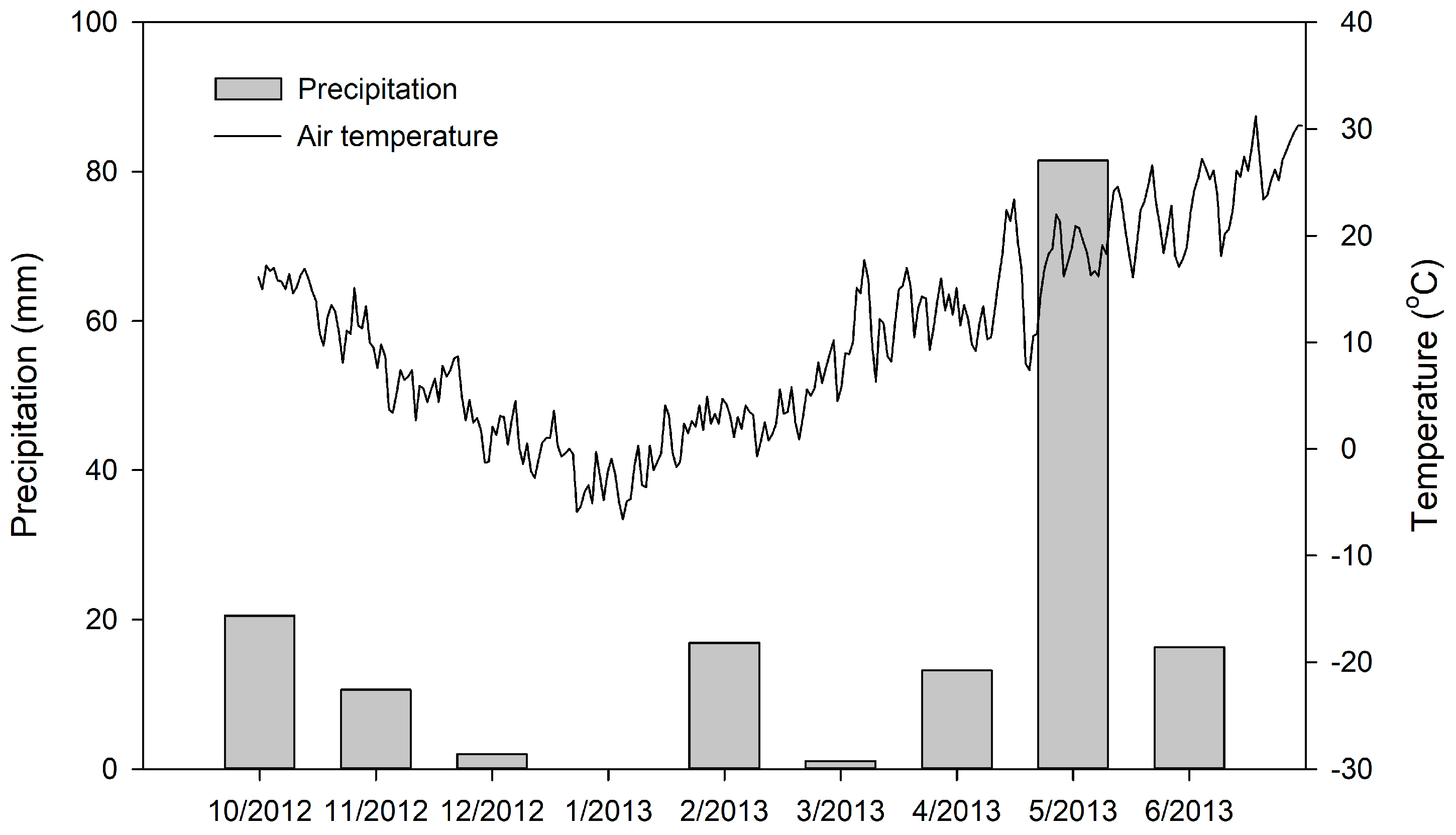 Agronomy 14 01136 g001