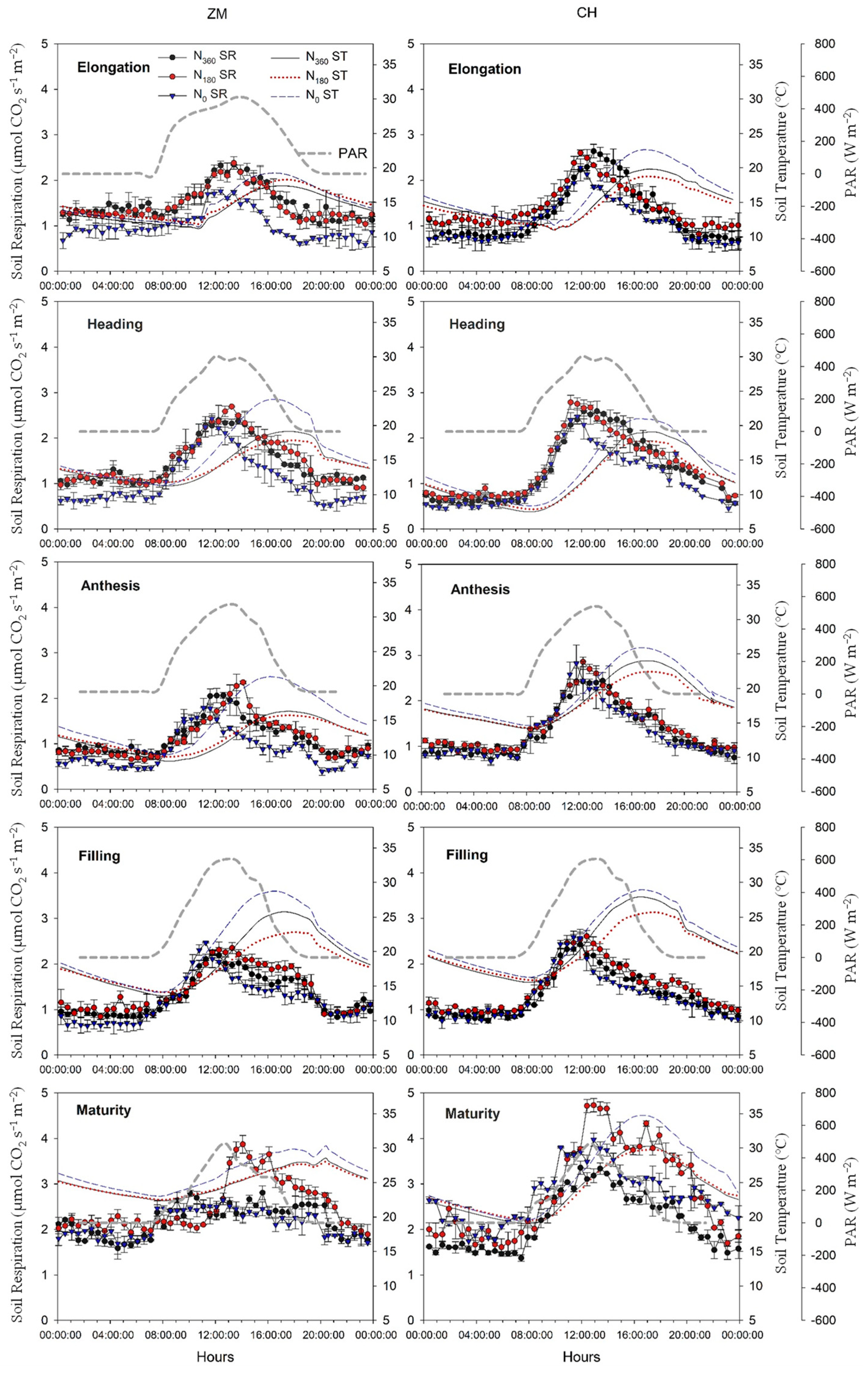 Agronomy 14 01136 g004