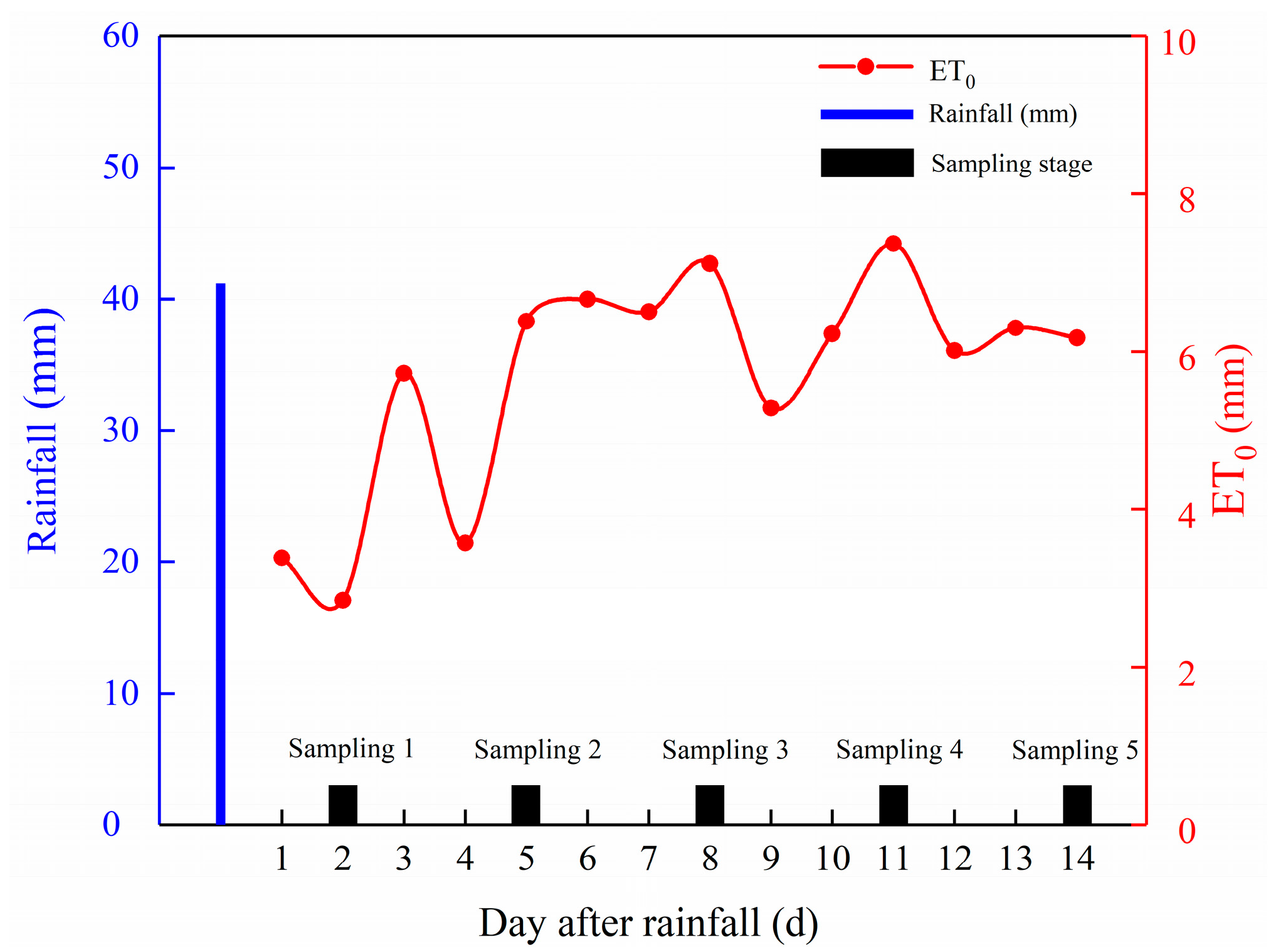 Agronomy 14 01138 g001