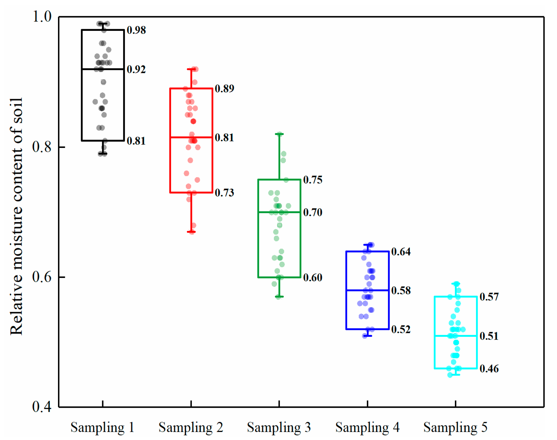 Agronomy 14 01138 g003