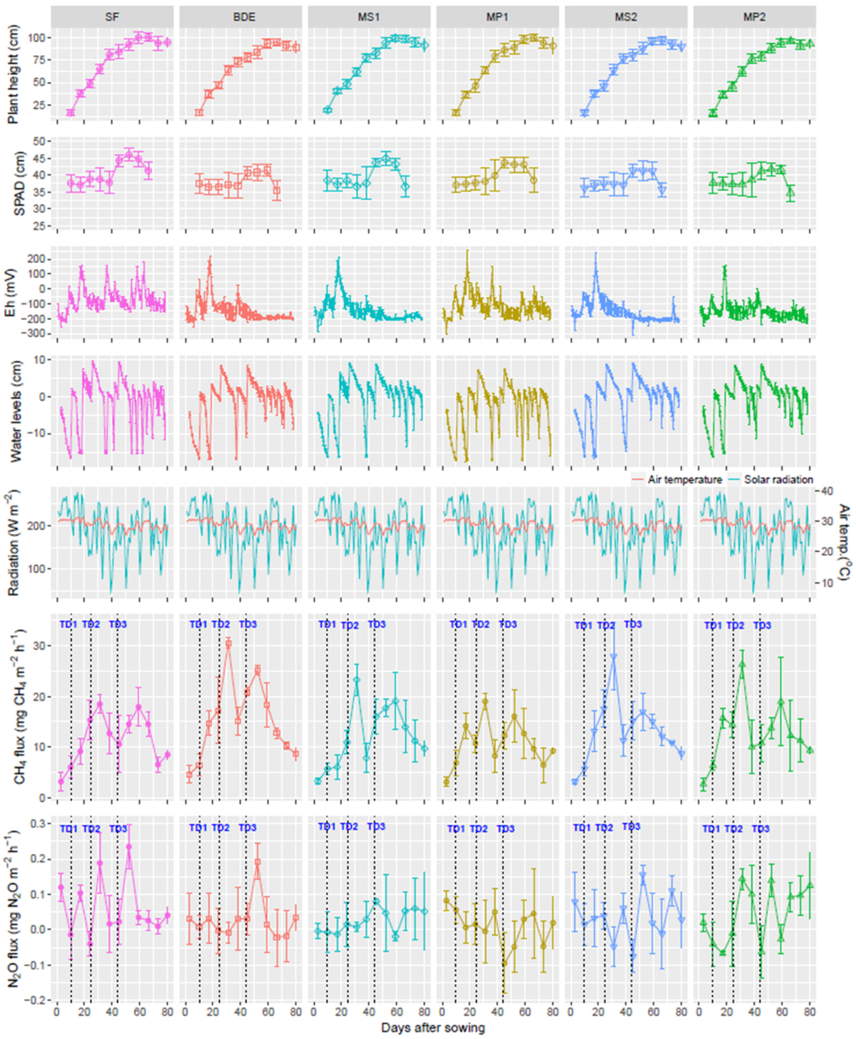Agronomy 14 01140 g001