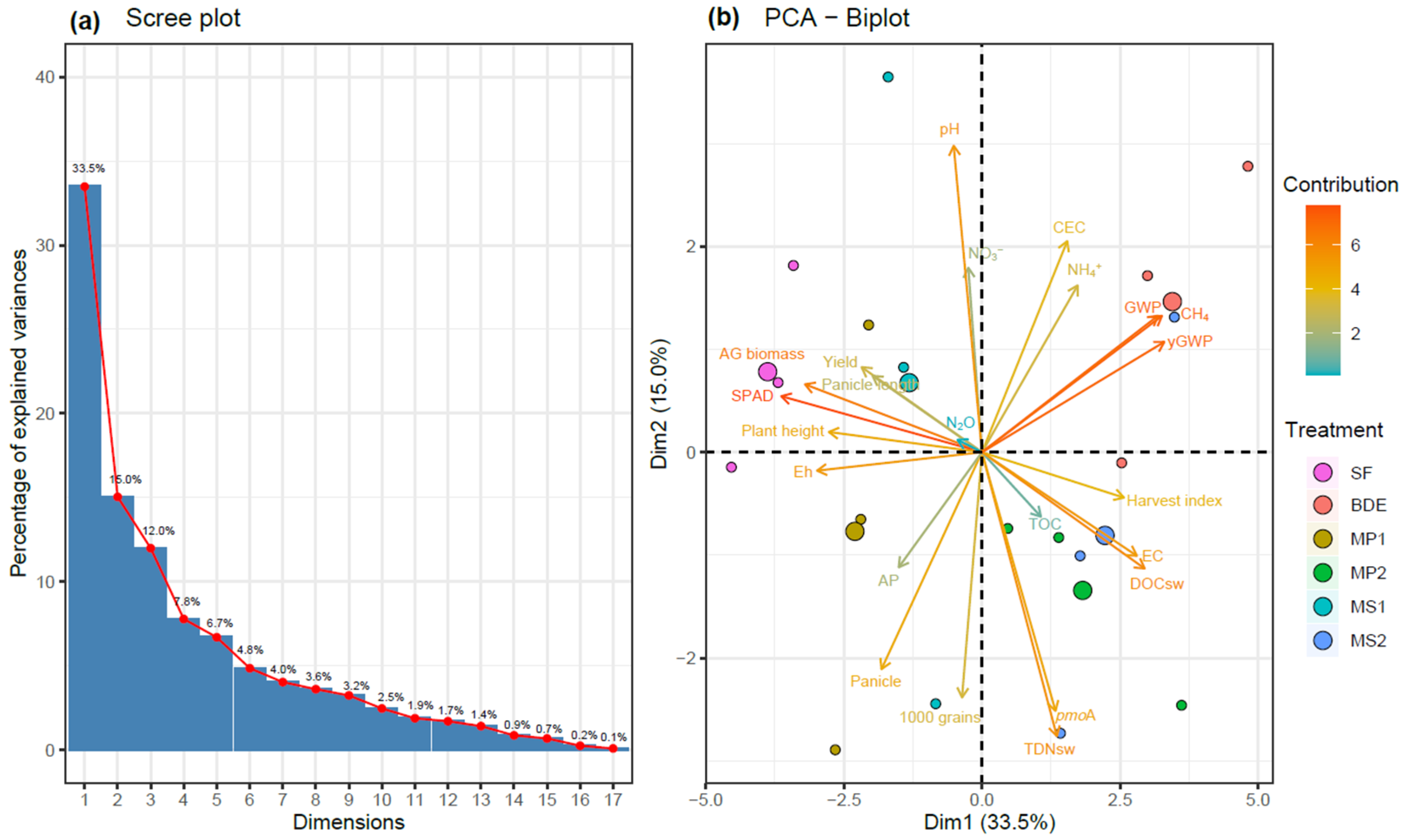 Agronomy 14 01140 g005
