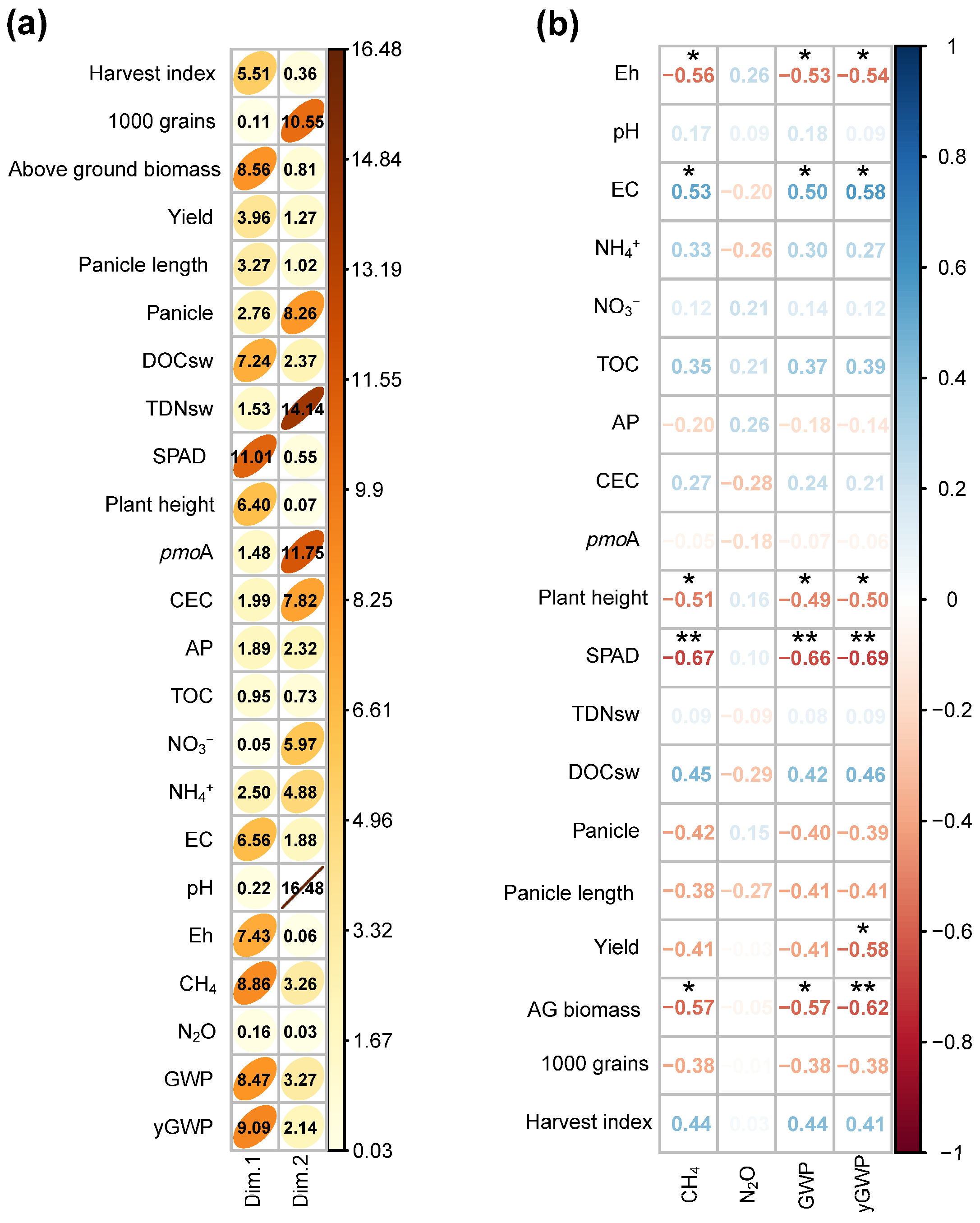 Agronomy 14 01140 g006