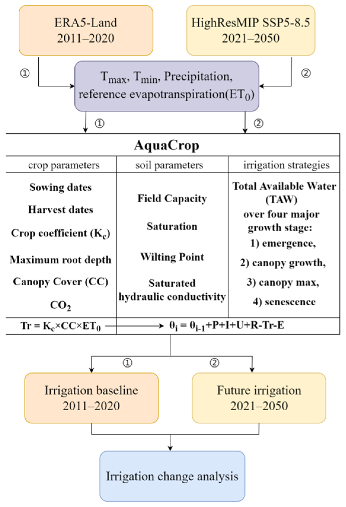Agronomy 14 01144 g002