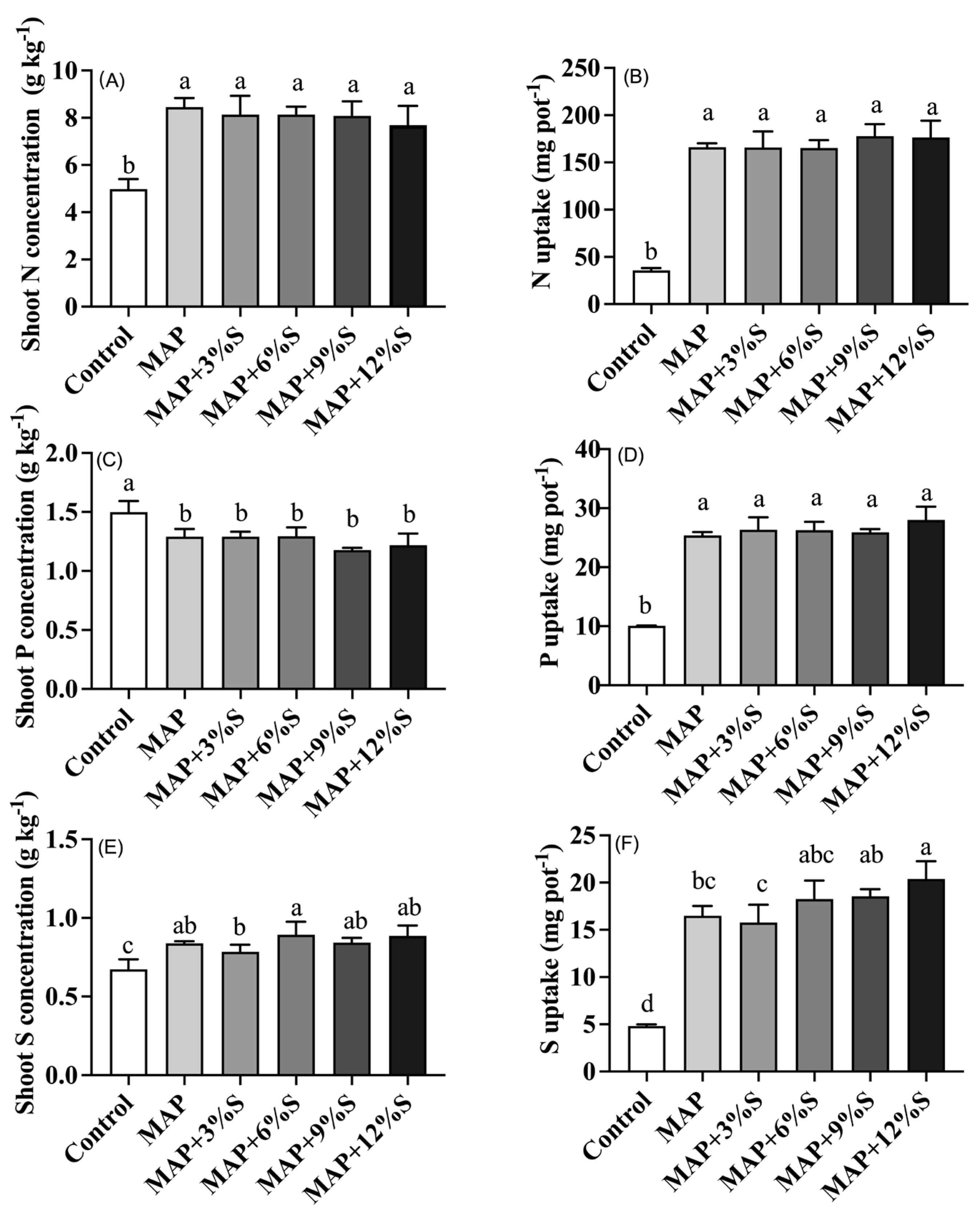 Agronomy 14 01145 g002