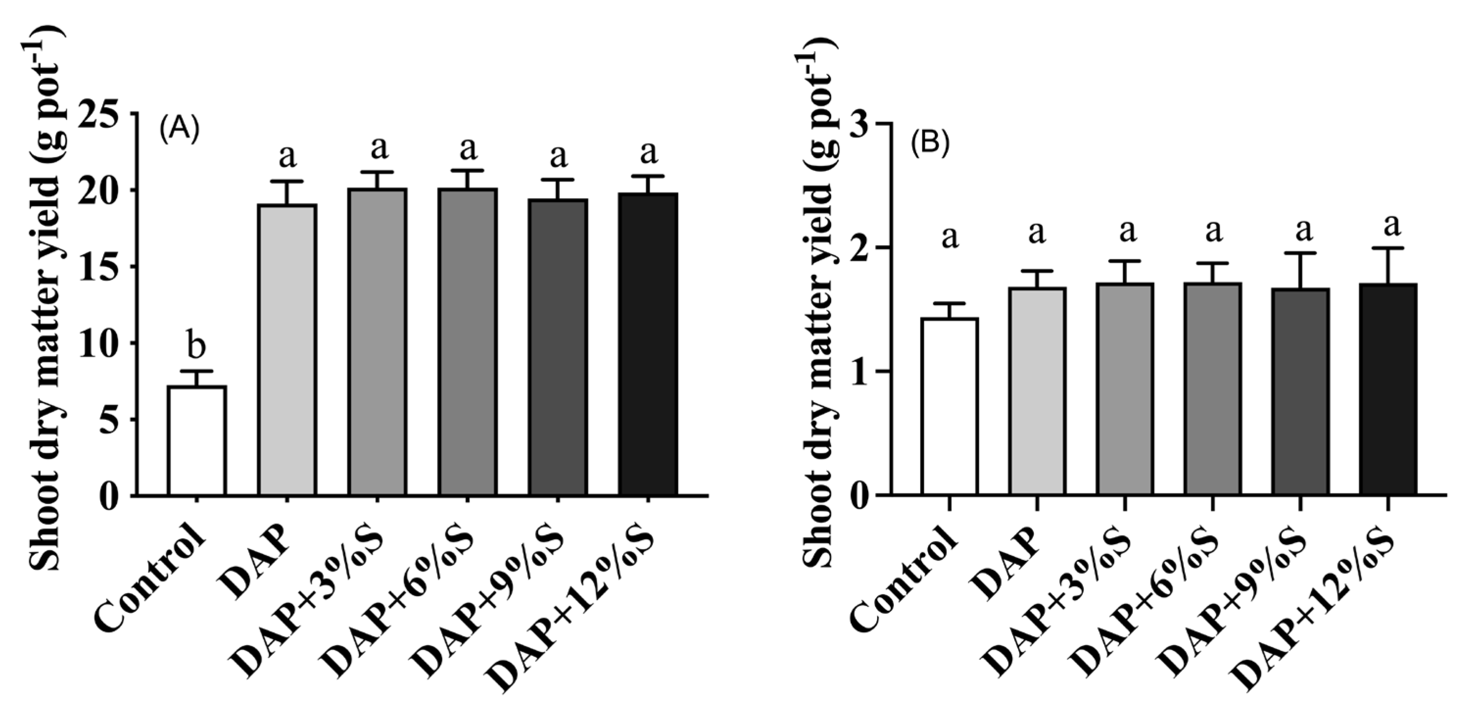 Agronomy 14 01145 g003