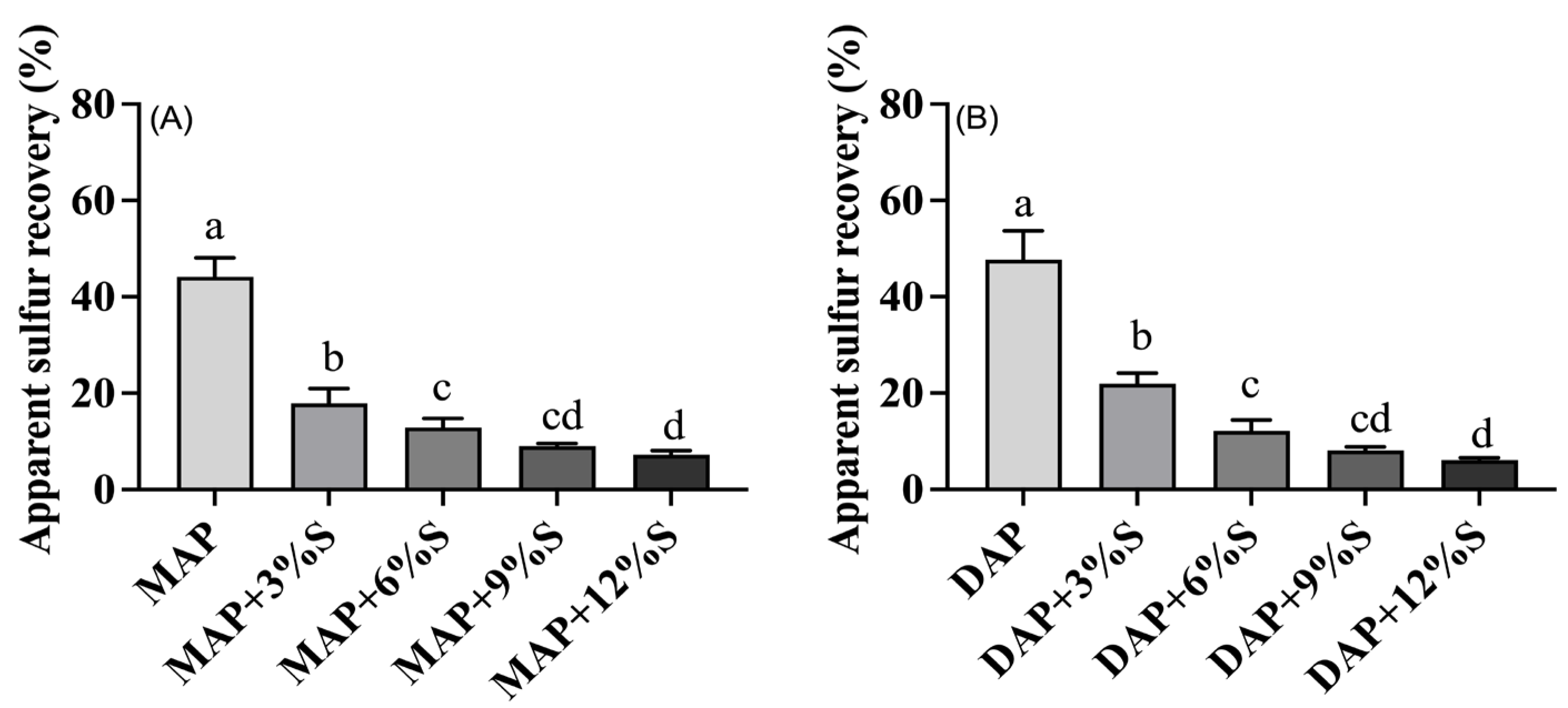 Agronomy 14 01145 g006