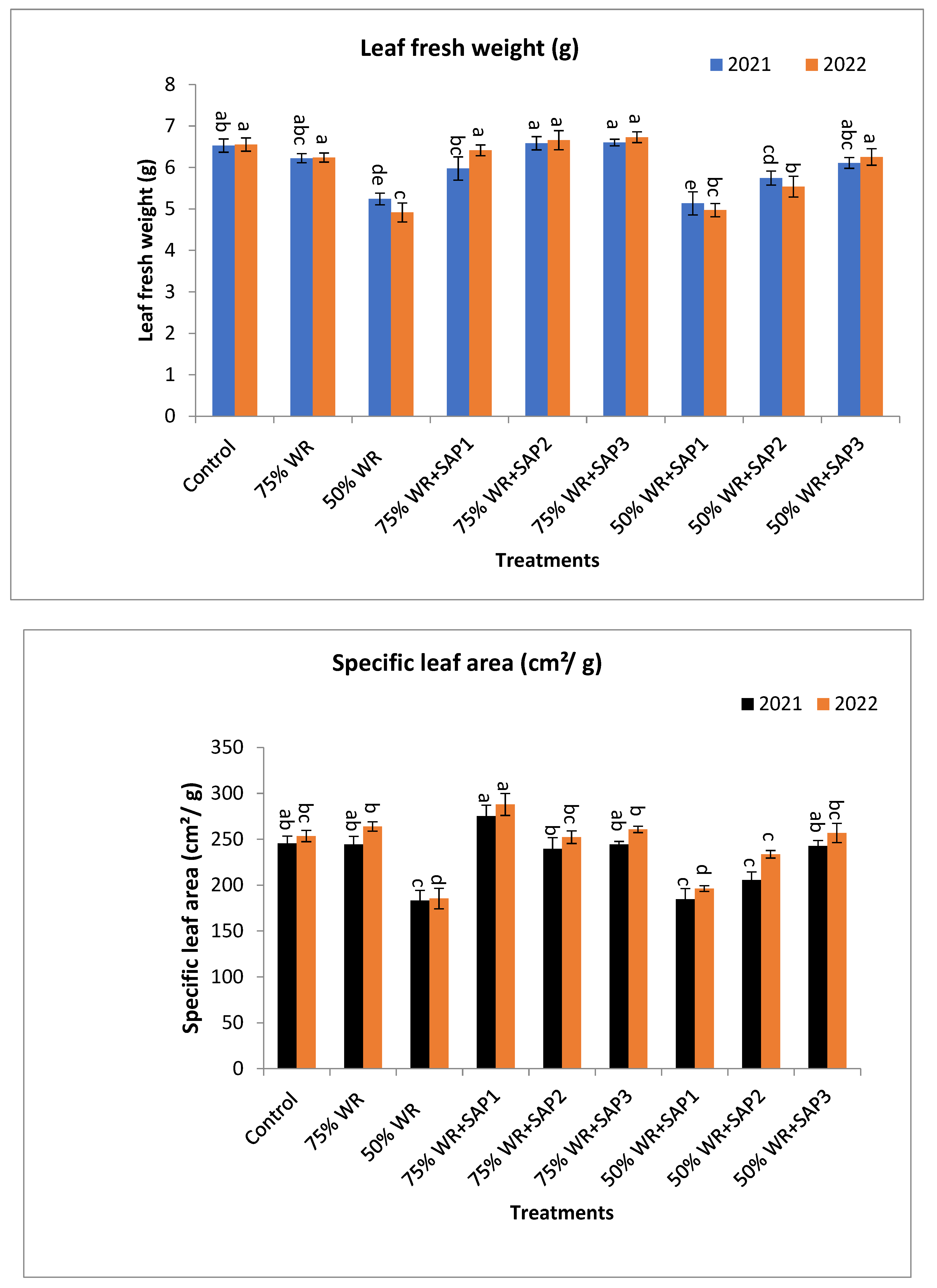 Agronomy 14 01146 g001