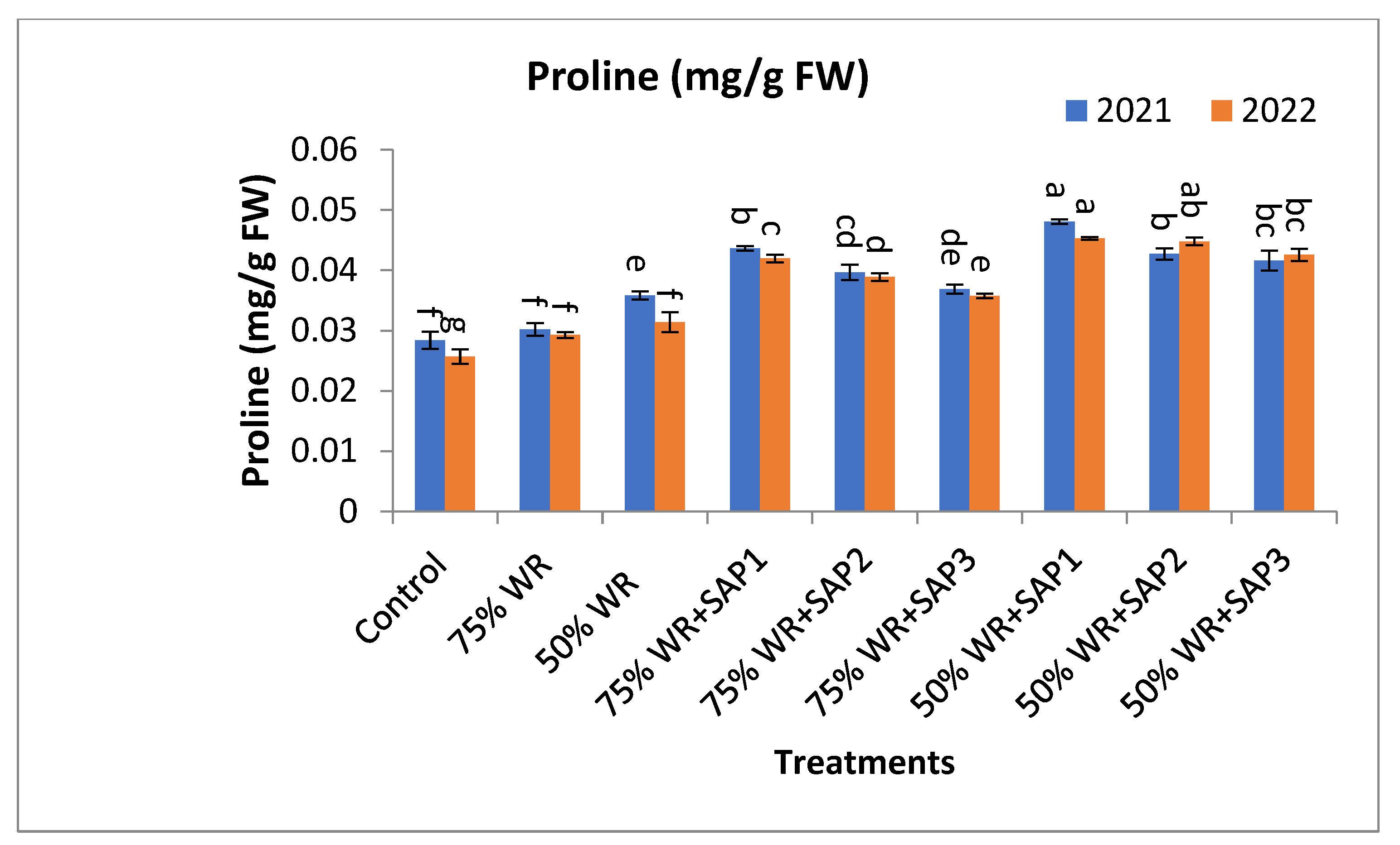 Agronomy 14 01146 g002b
