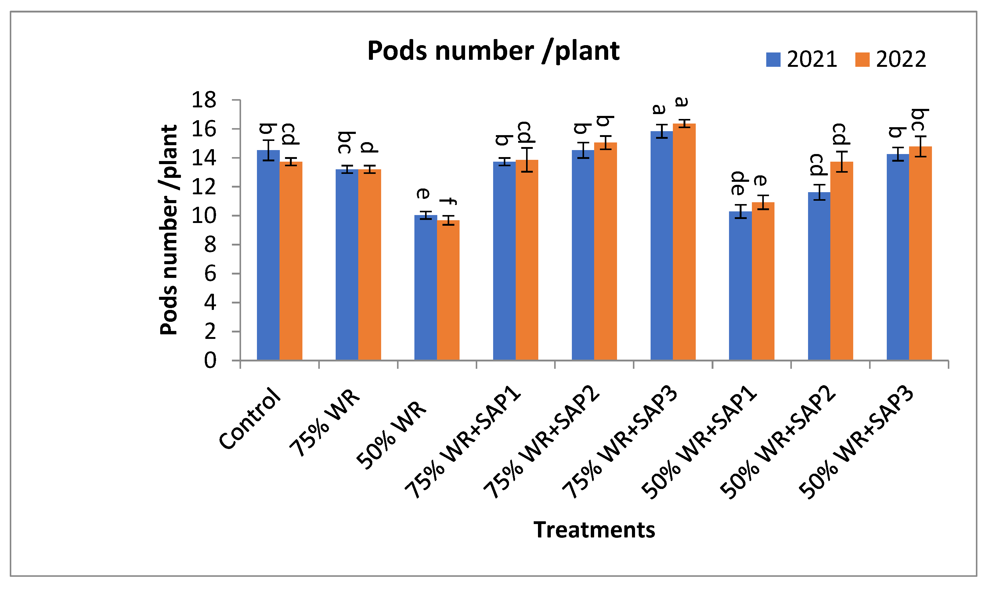 Agronomy 14 01146 g003a
