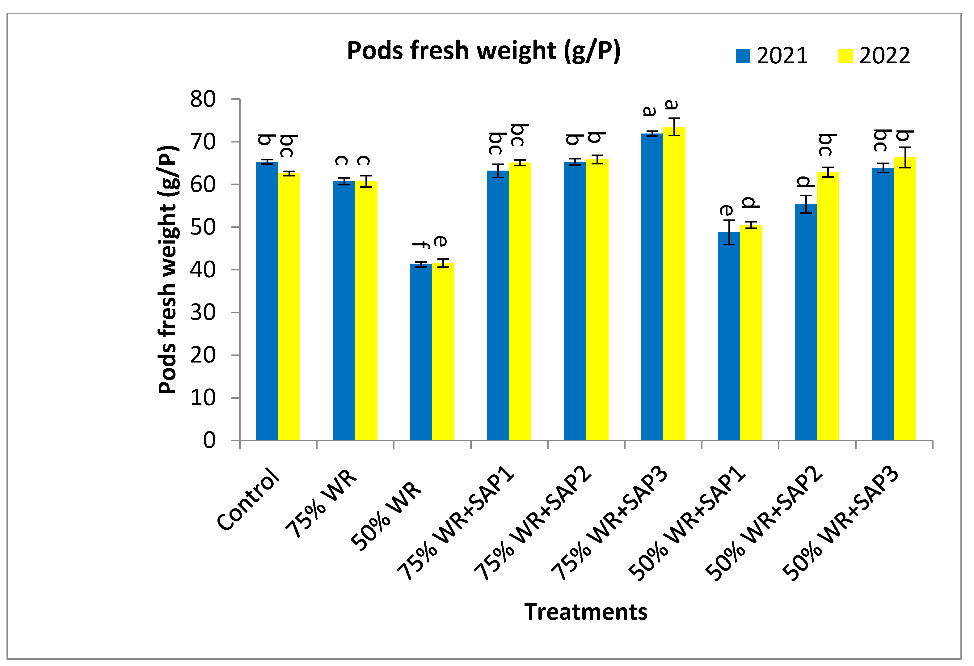 Agronomy 14 01146 g003b